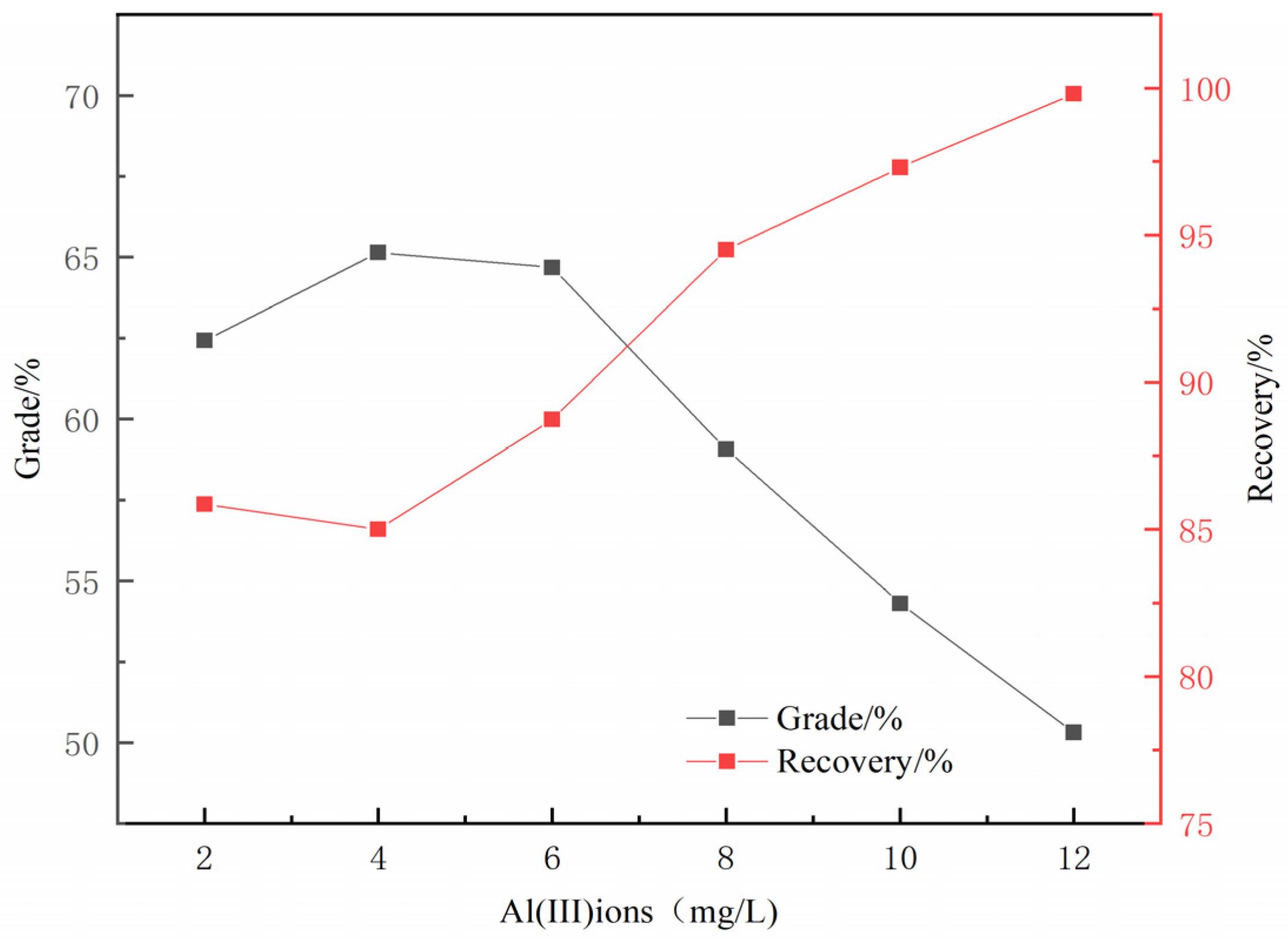 Minerals 12 00613 g005