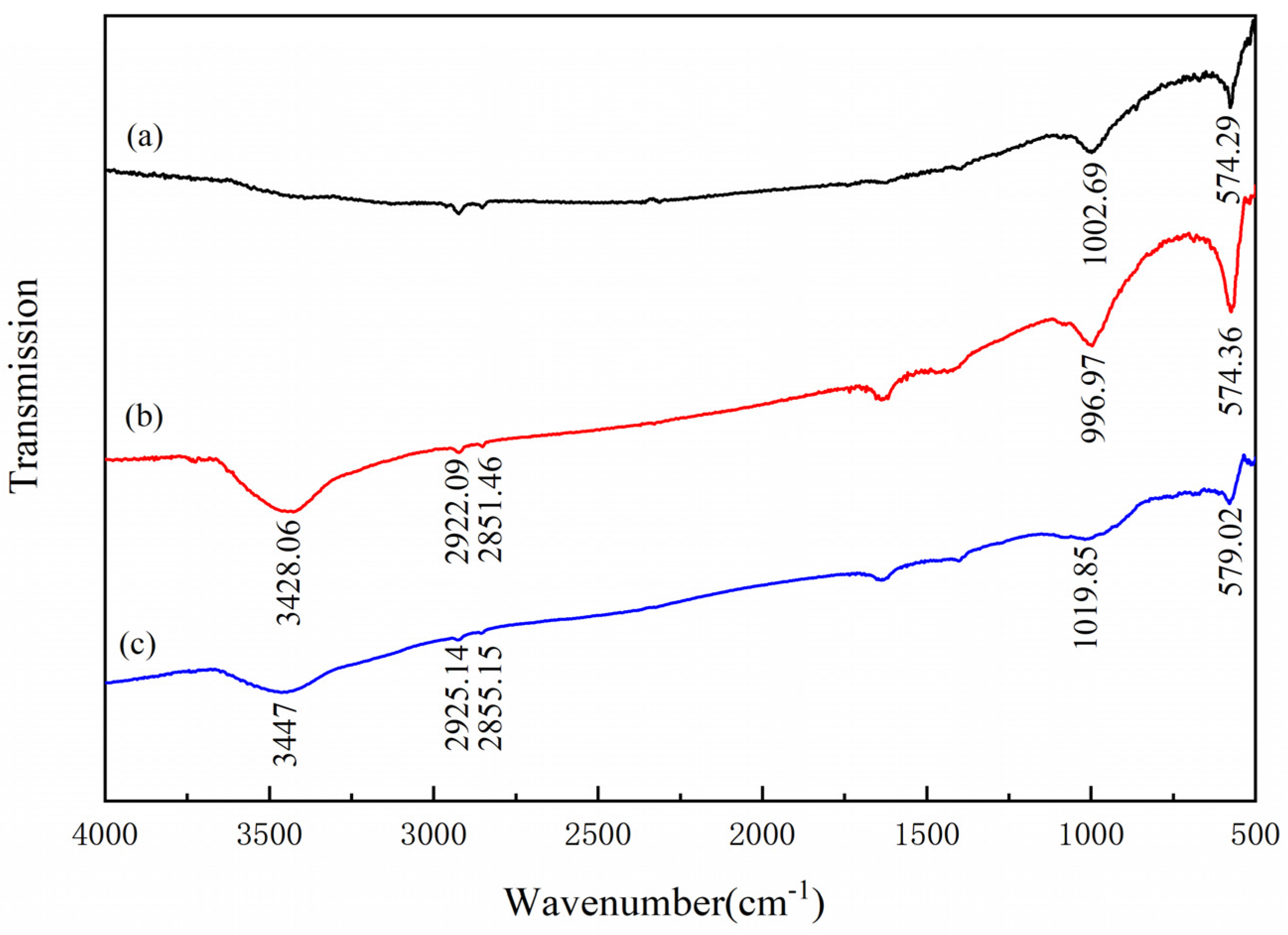Minerals 12 00613 g009