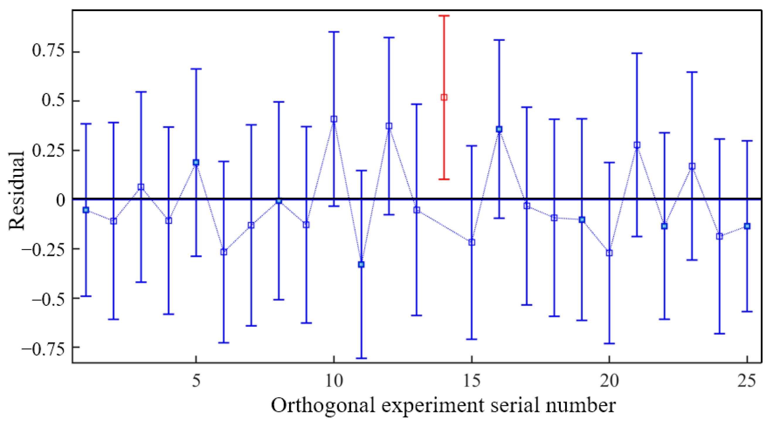 Minerals 12 00623 g007