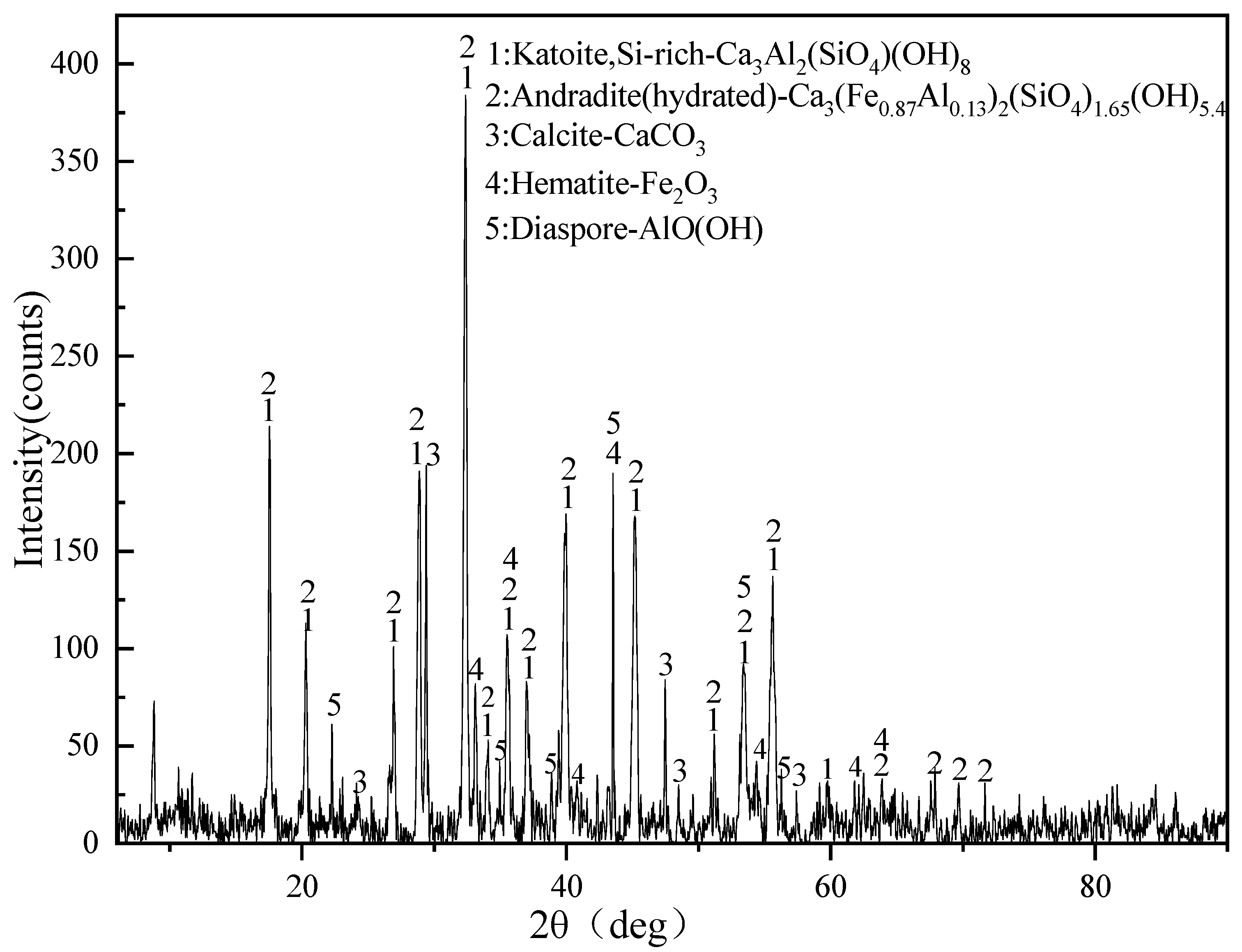 Minerals 12 00636 g014