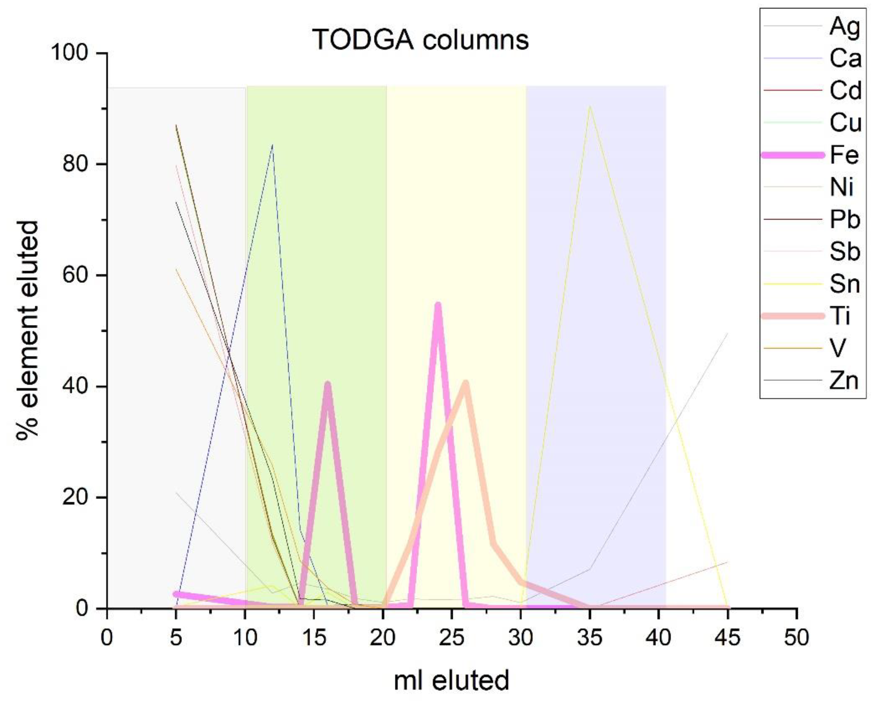 Minerals 12 00644 g002