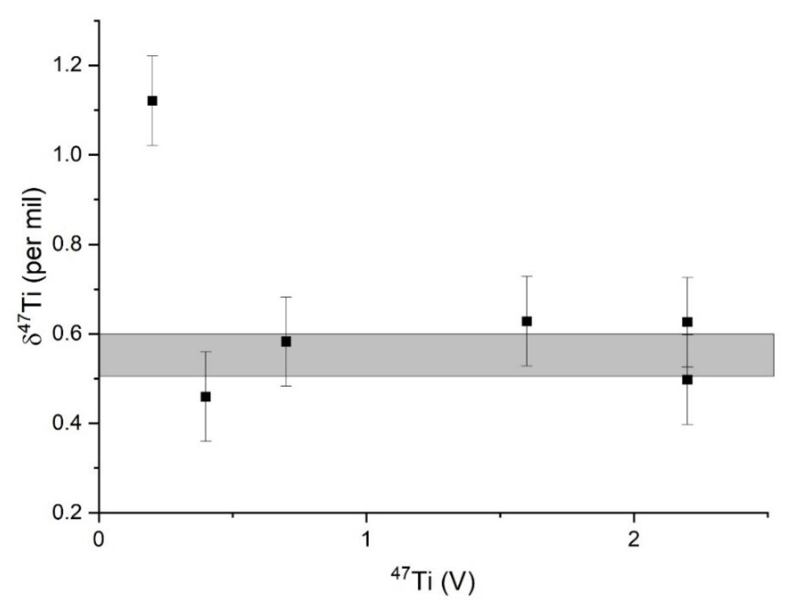 Minerals | Free Full-Text | A Chemical Separation and Measuring