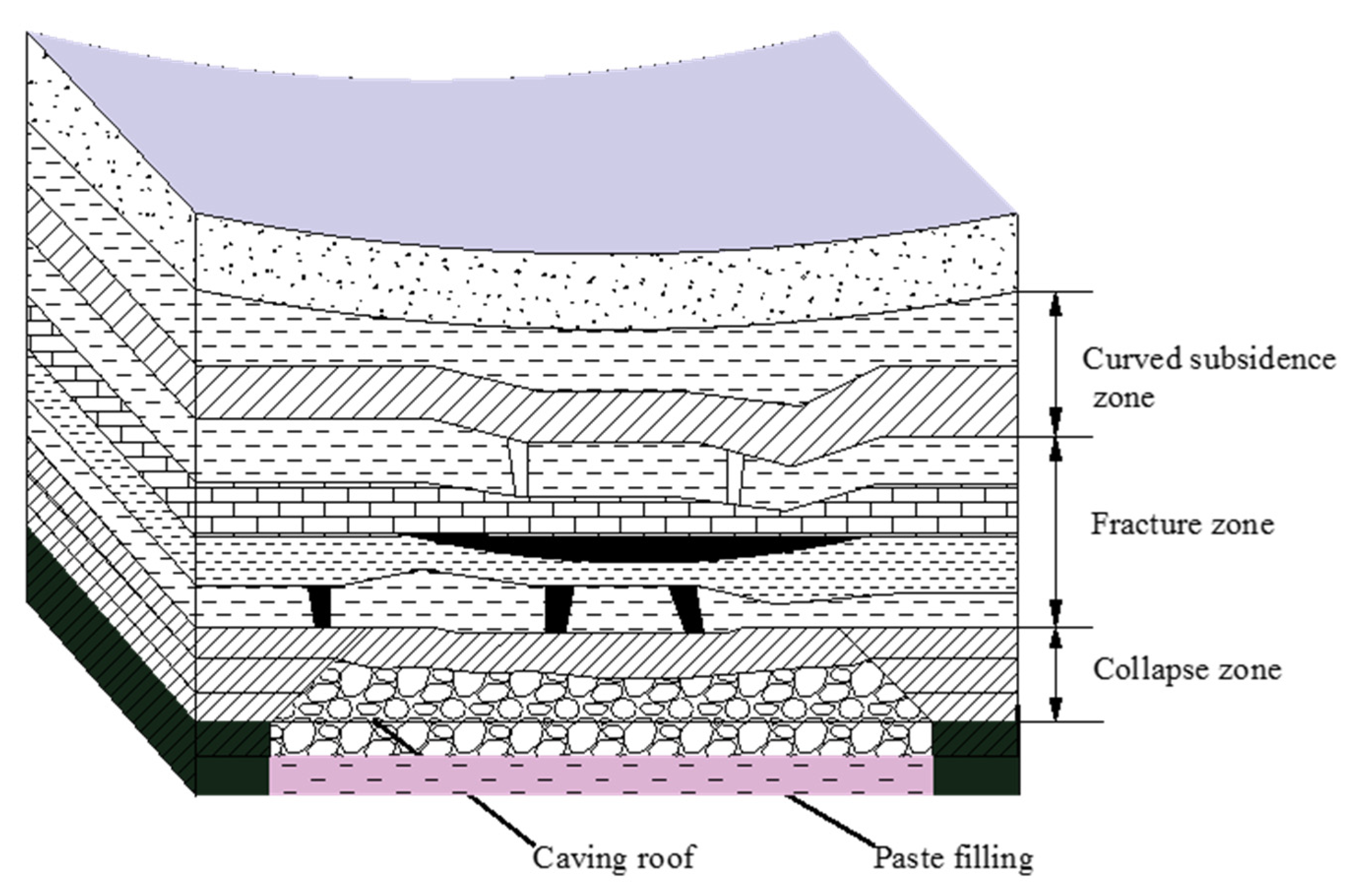 Minerals 12 00654 g001