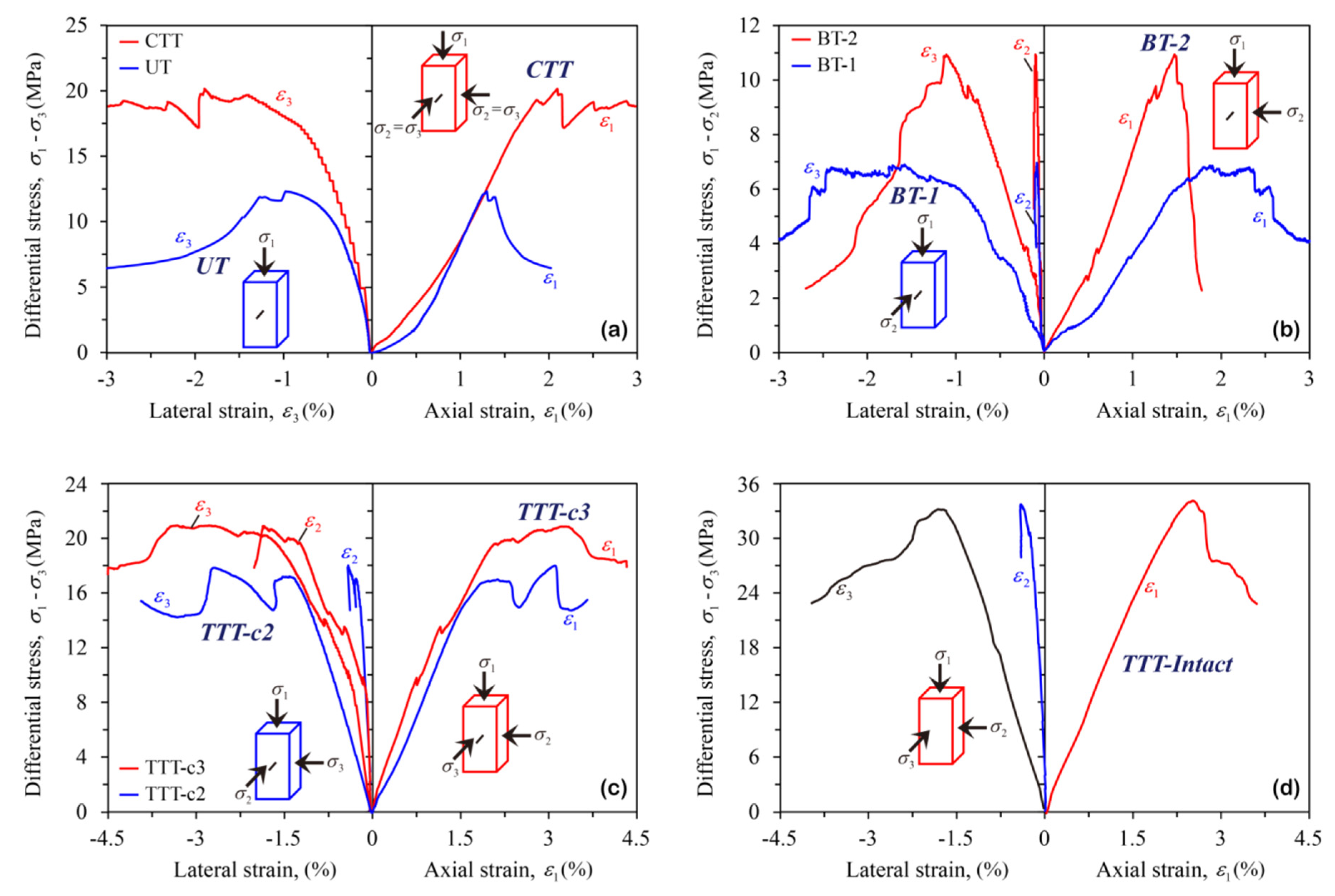 Minerals 12 00673 g004