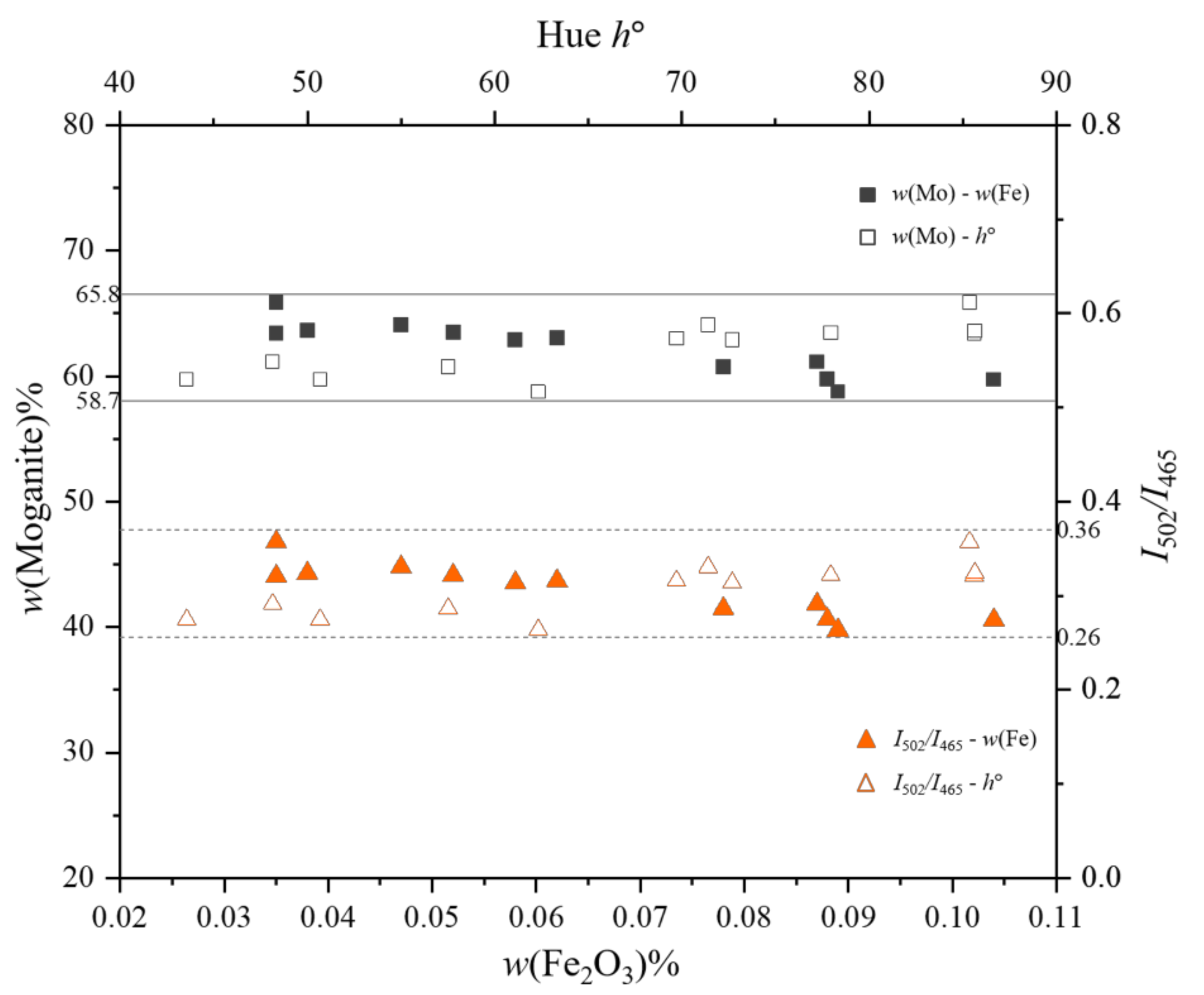 Minerals 12 00677 g005