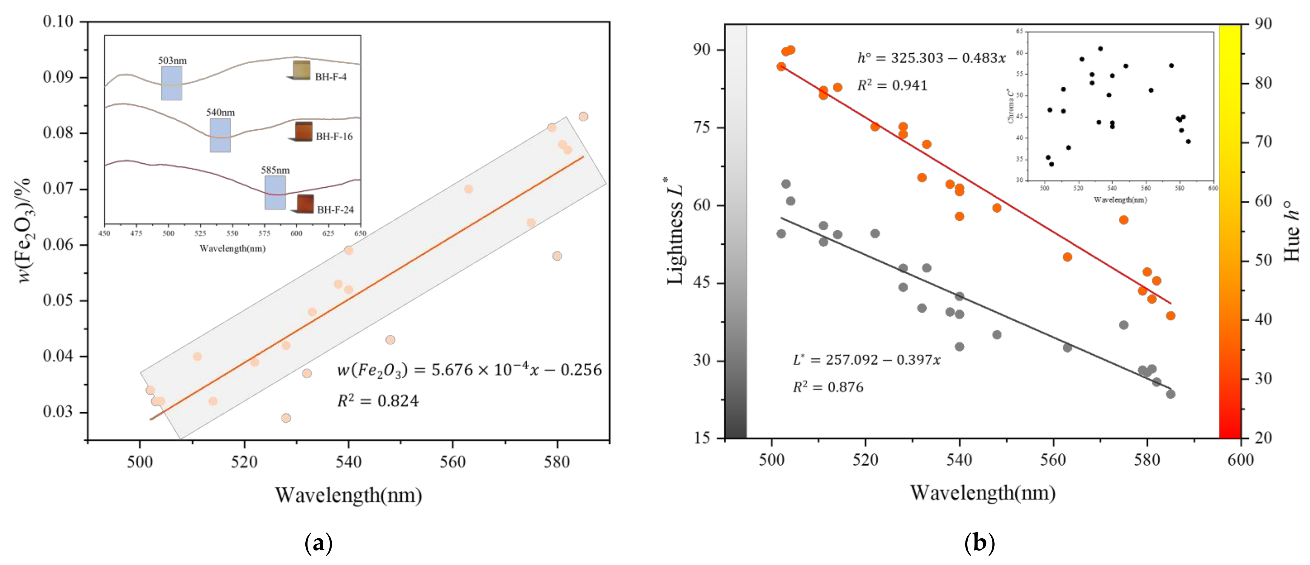 Minerals 12 00677 g009