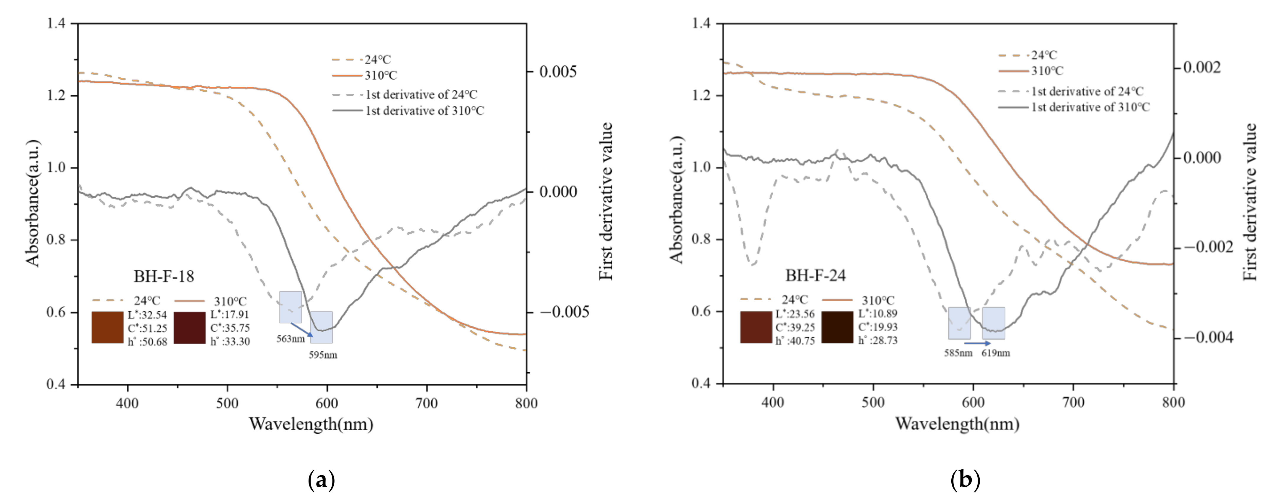 Minerals 12 00677 g011
