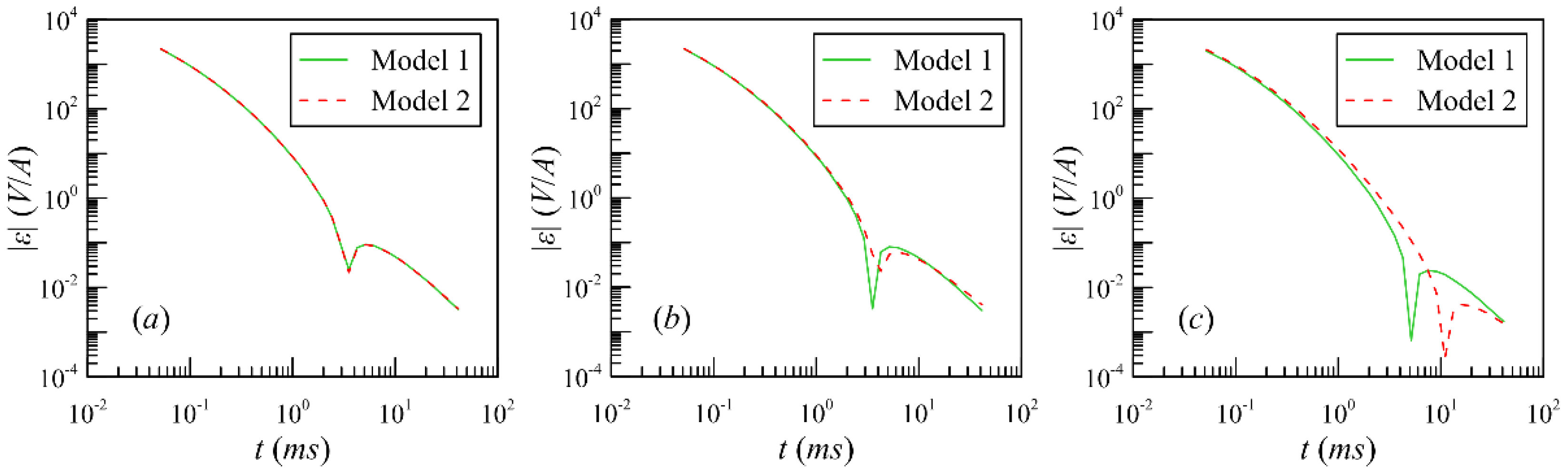 Minerals 12 00684 g003