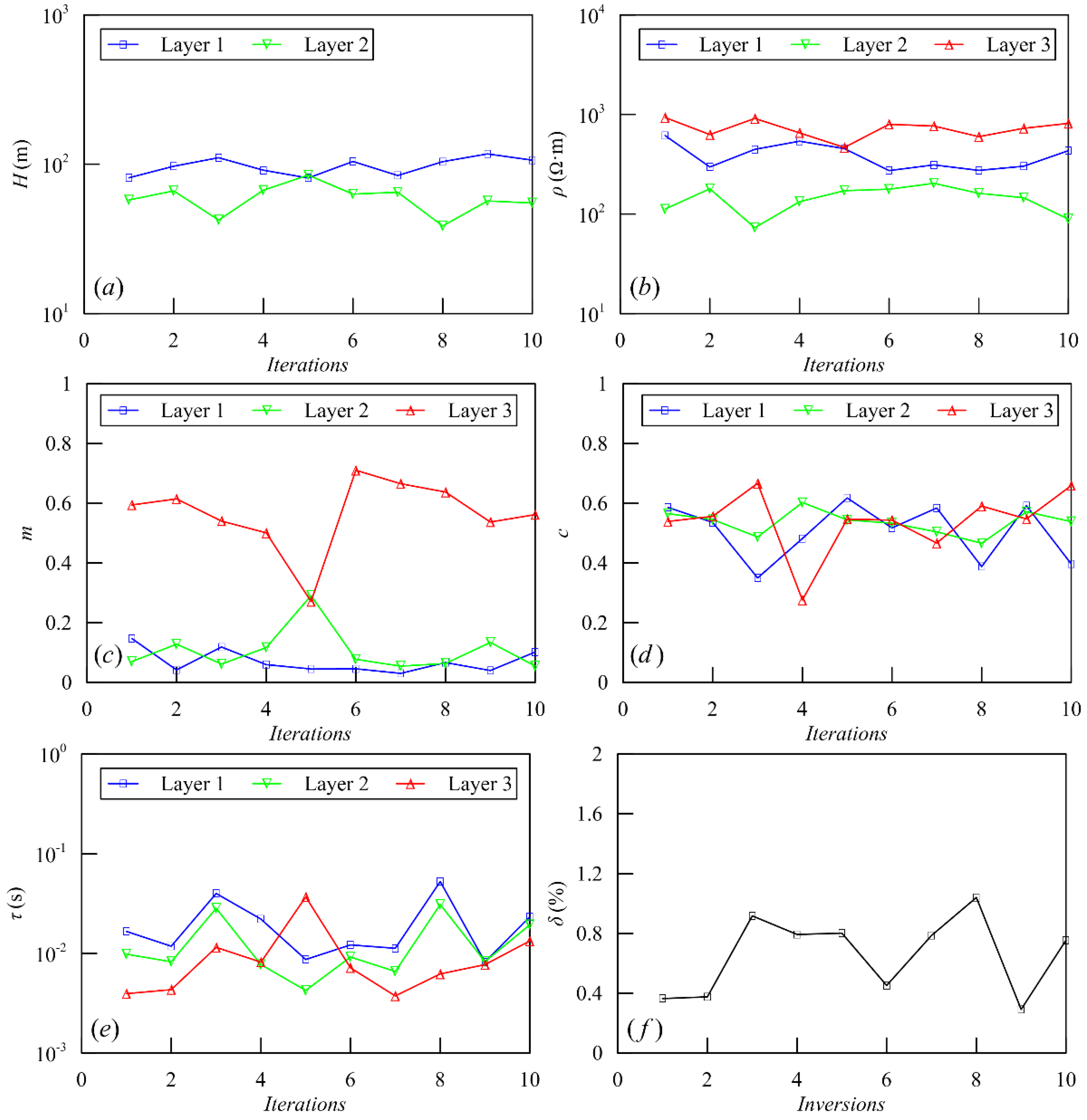Minerals 12 00684 g005