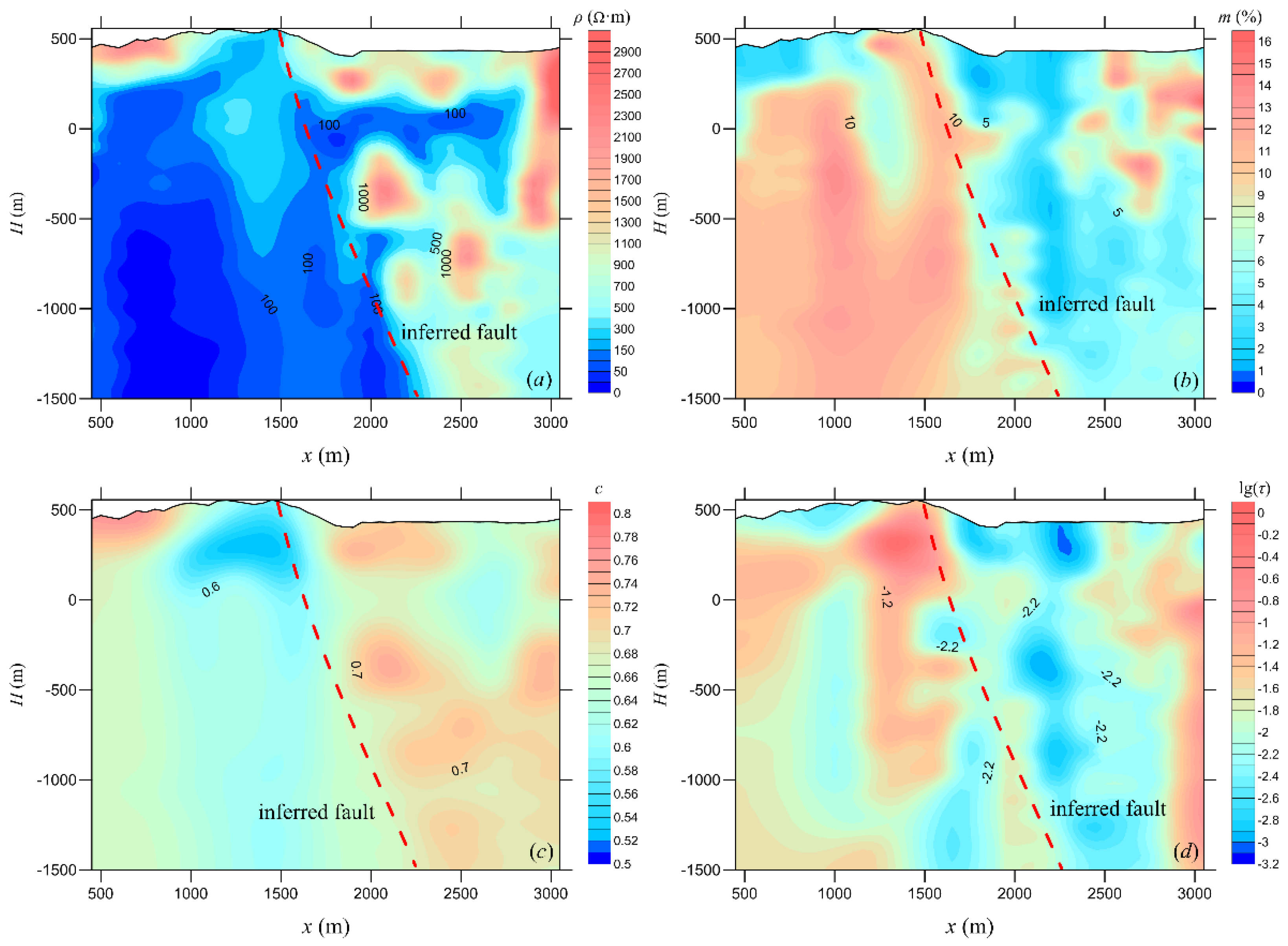 Minerals 12 00684 g009