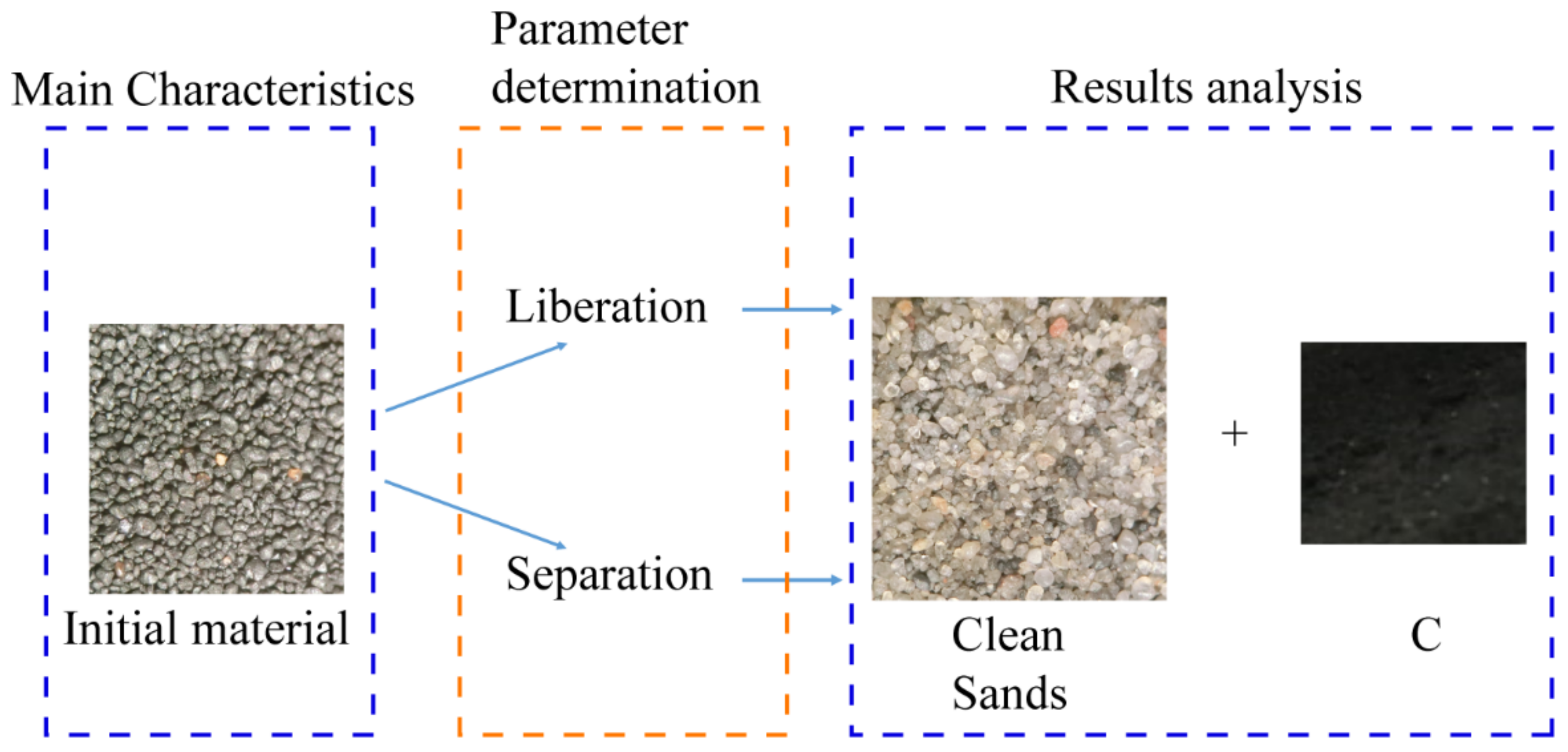Minerals 12 00695 g001