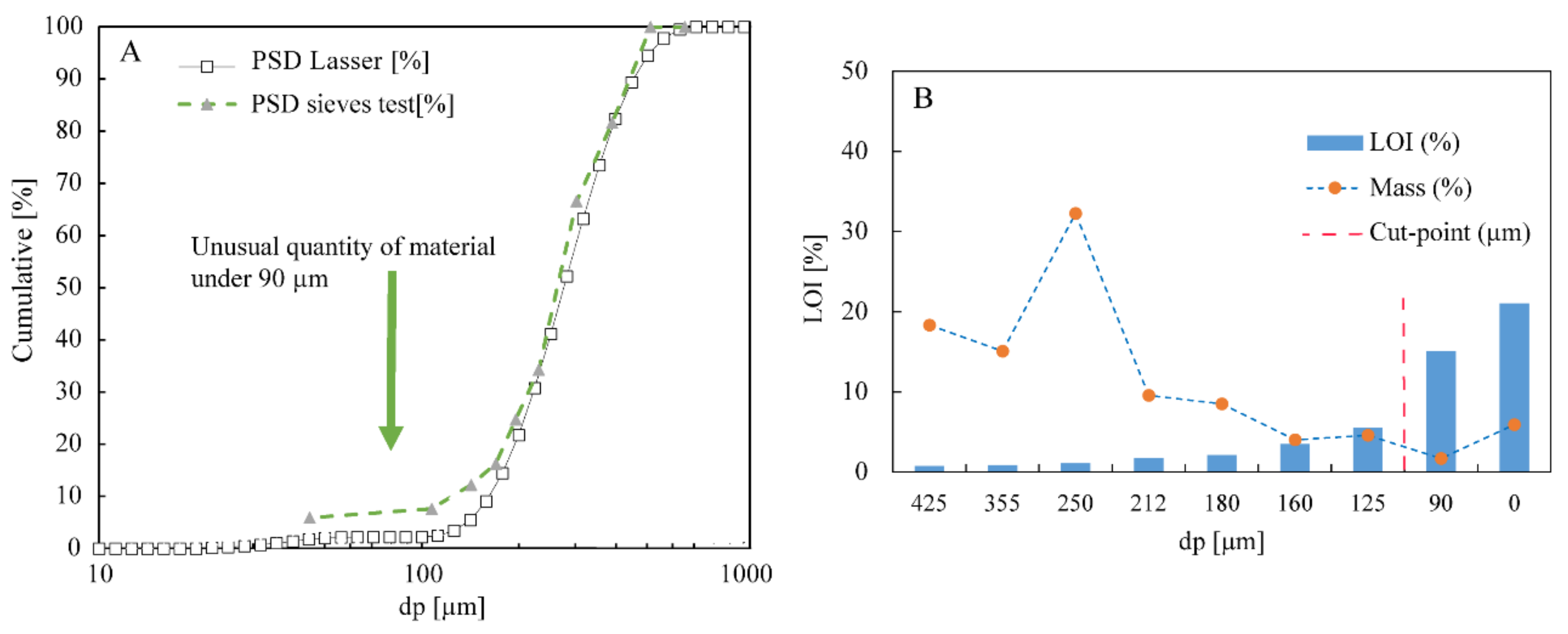 Minerals 12 00695 g005