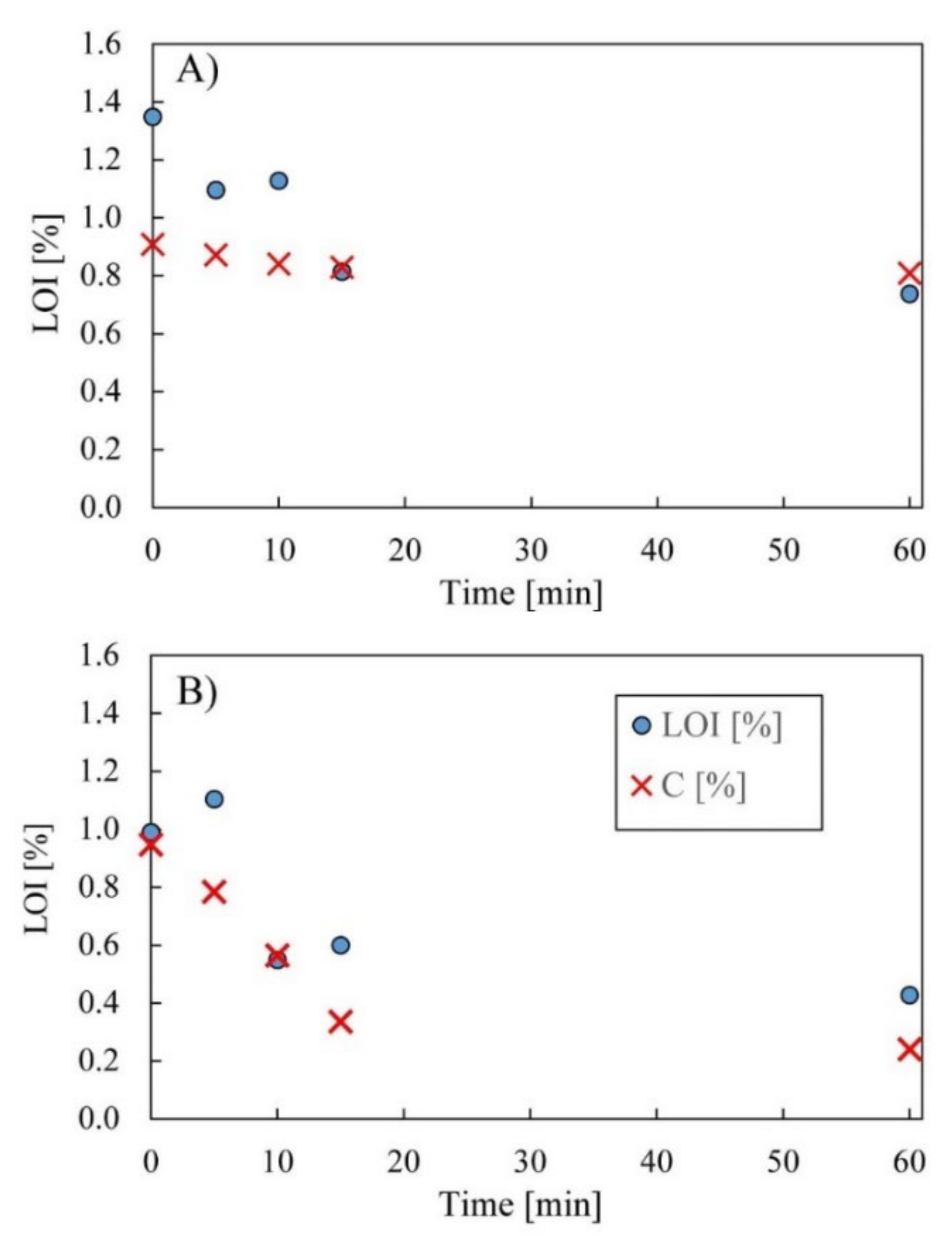 Minerals 12 00695 g009
