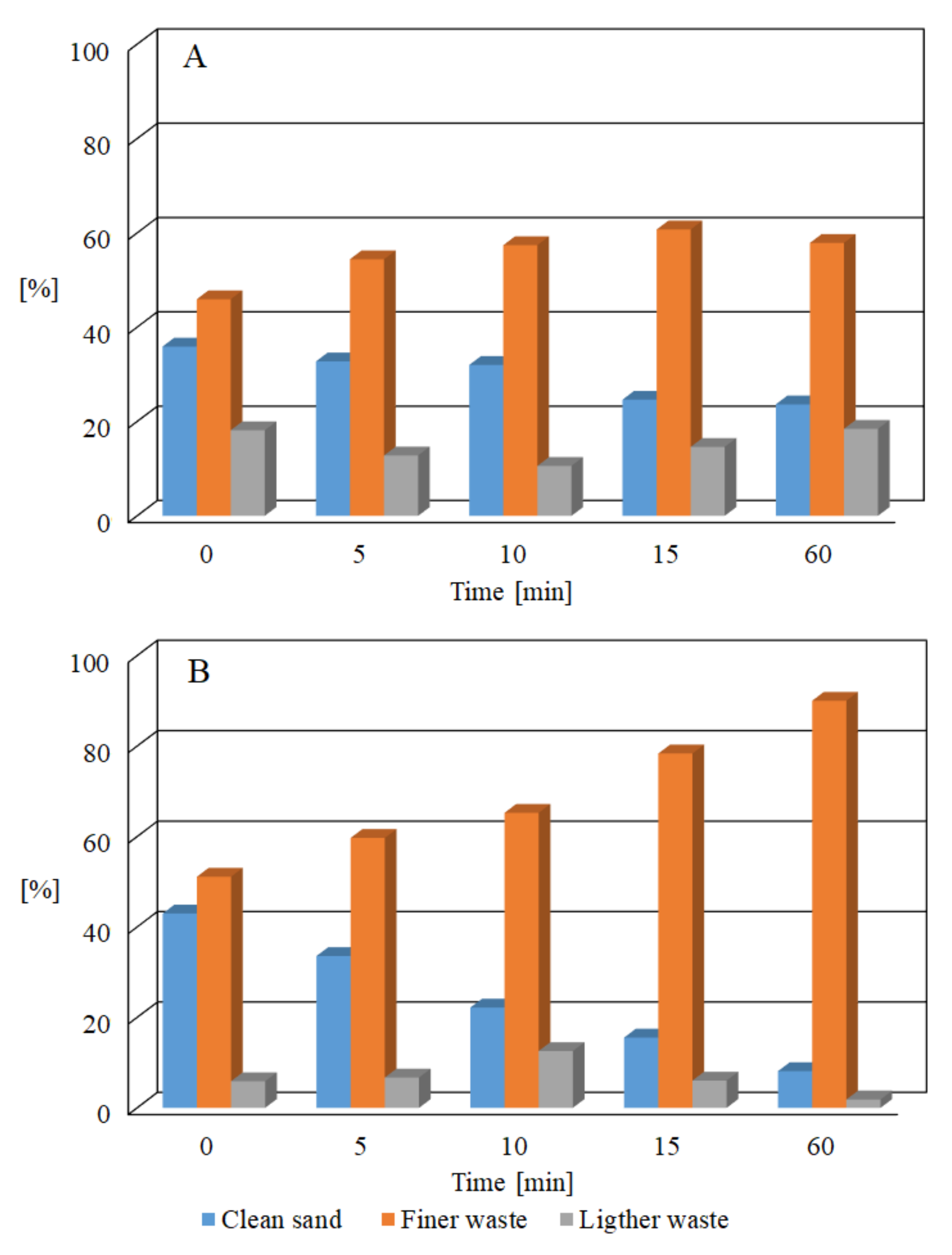 Minerals 12 00695 g010