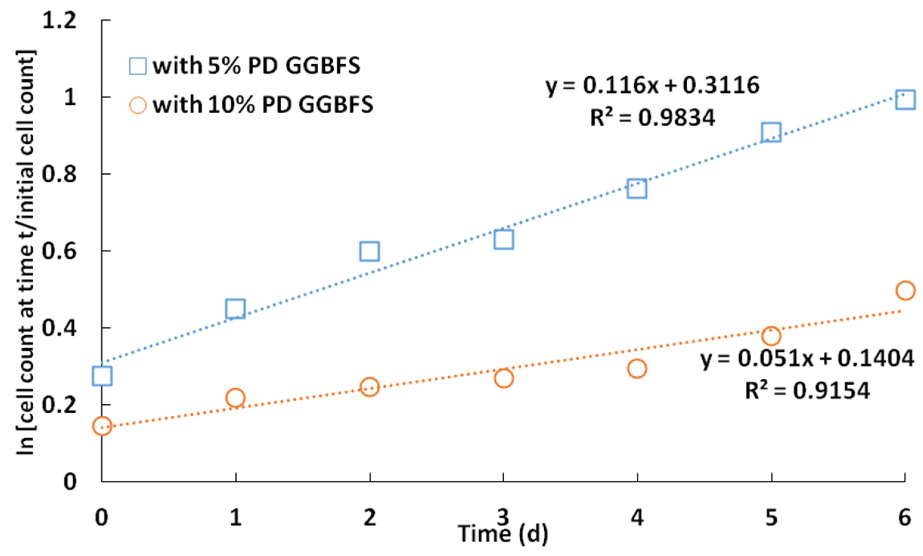 Minerals 12 00701 g003