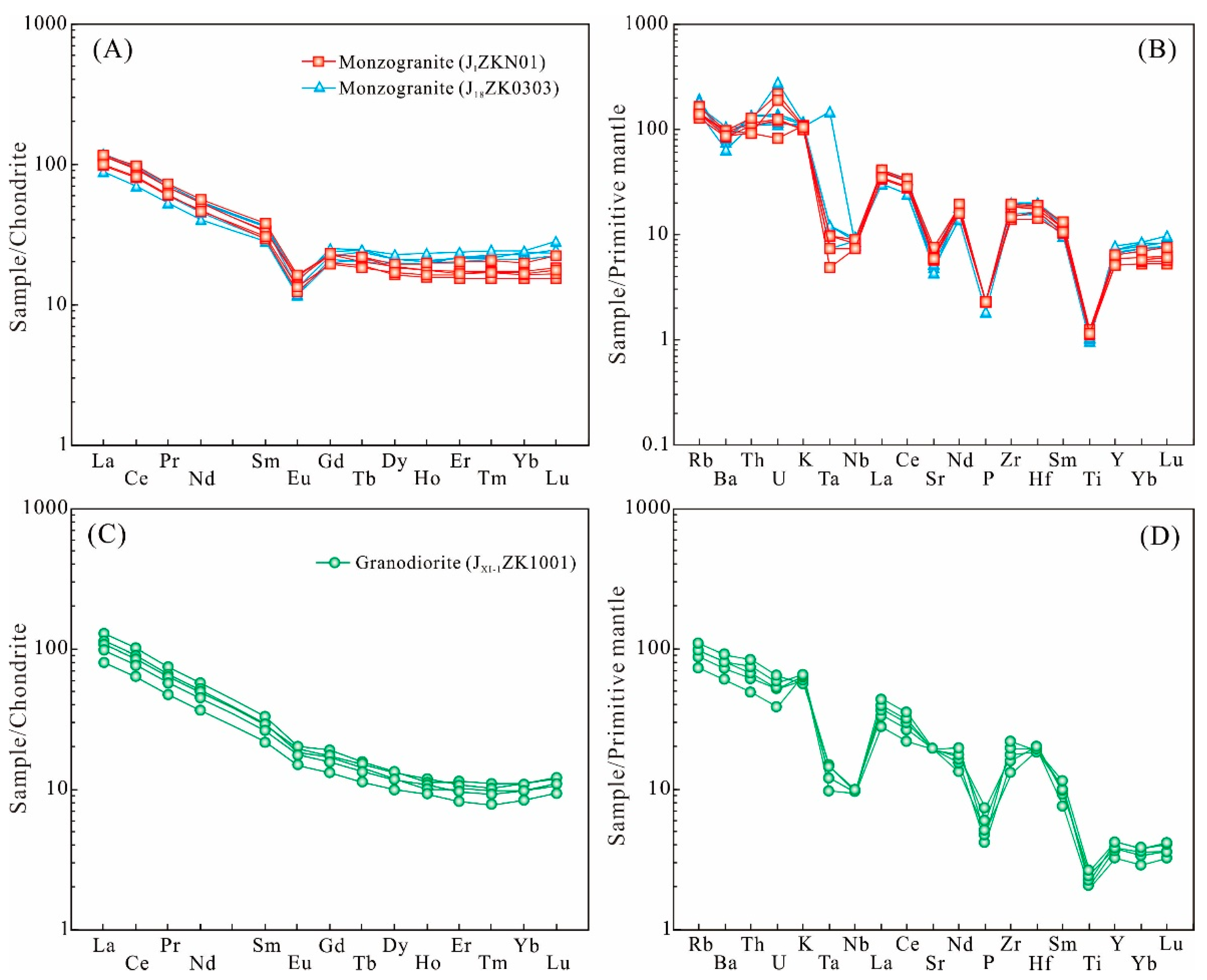 Minerals 12 00708 g006