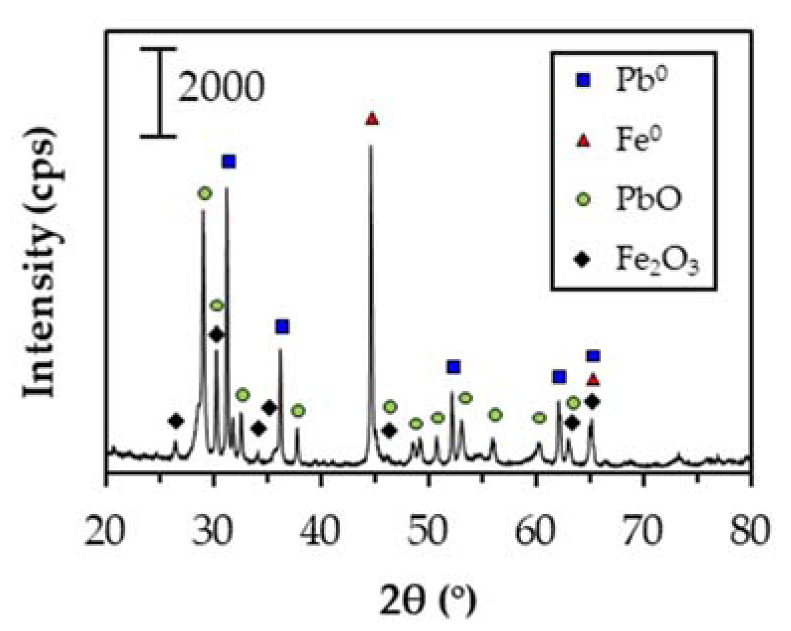 Minerals 12 00723 g007