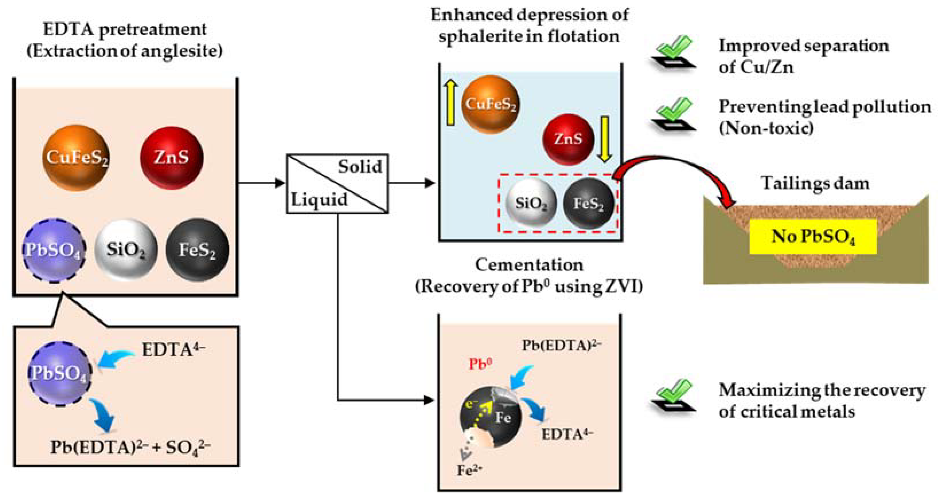 Minerals 12 00723 g010