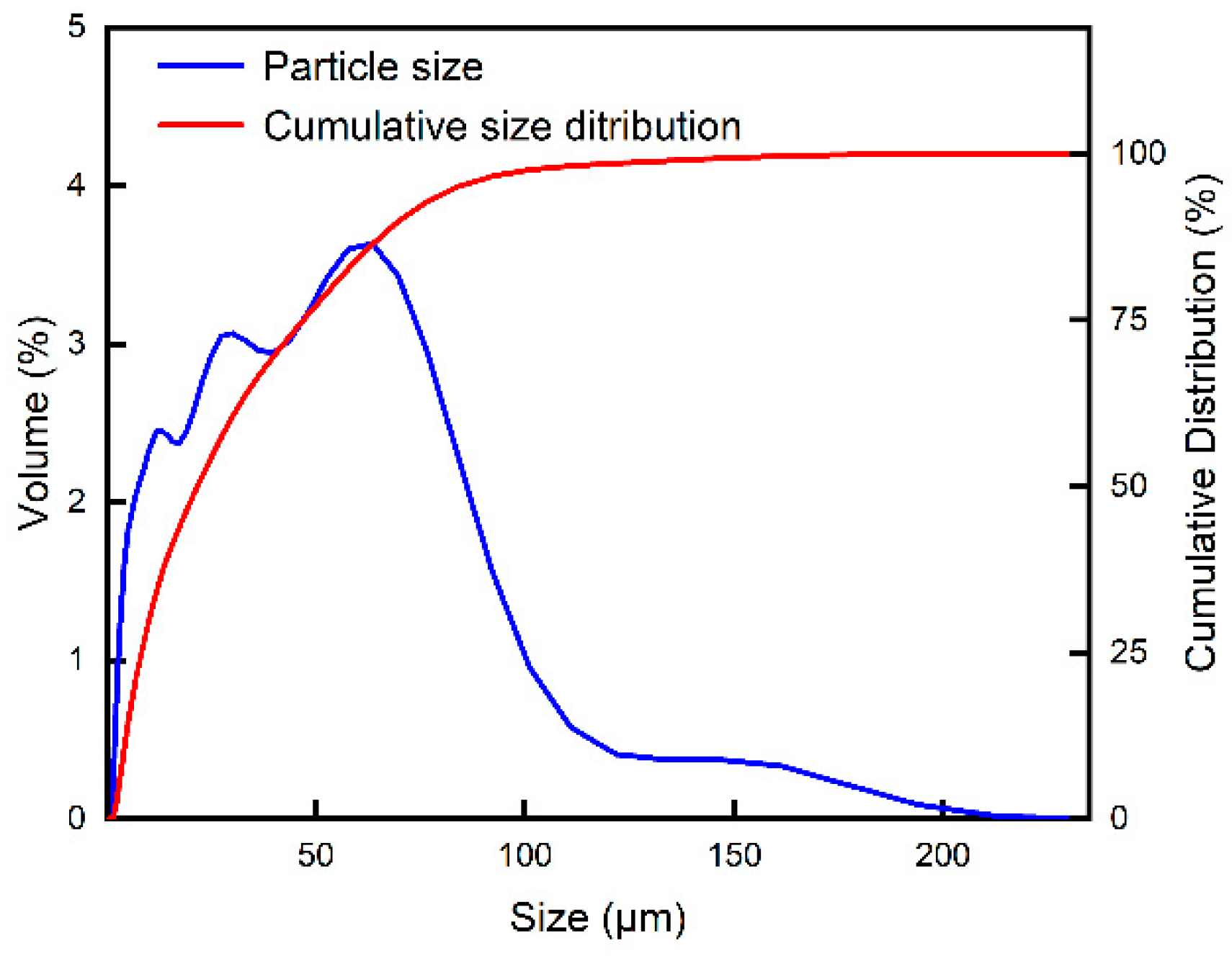 Minerals 12 00725 g002