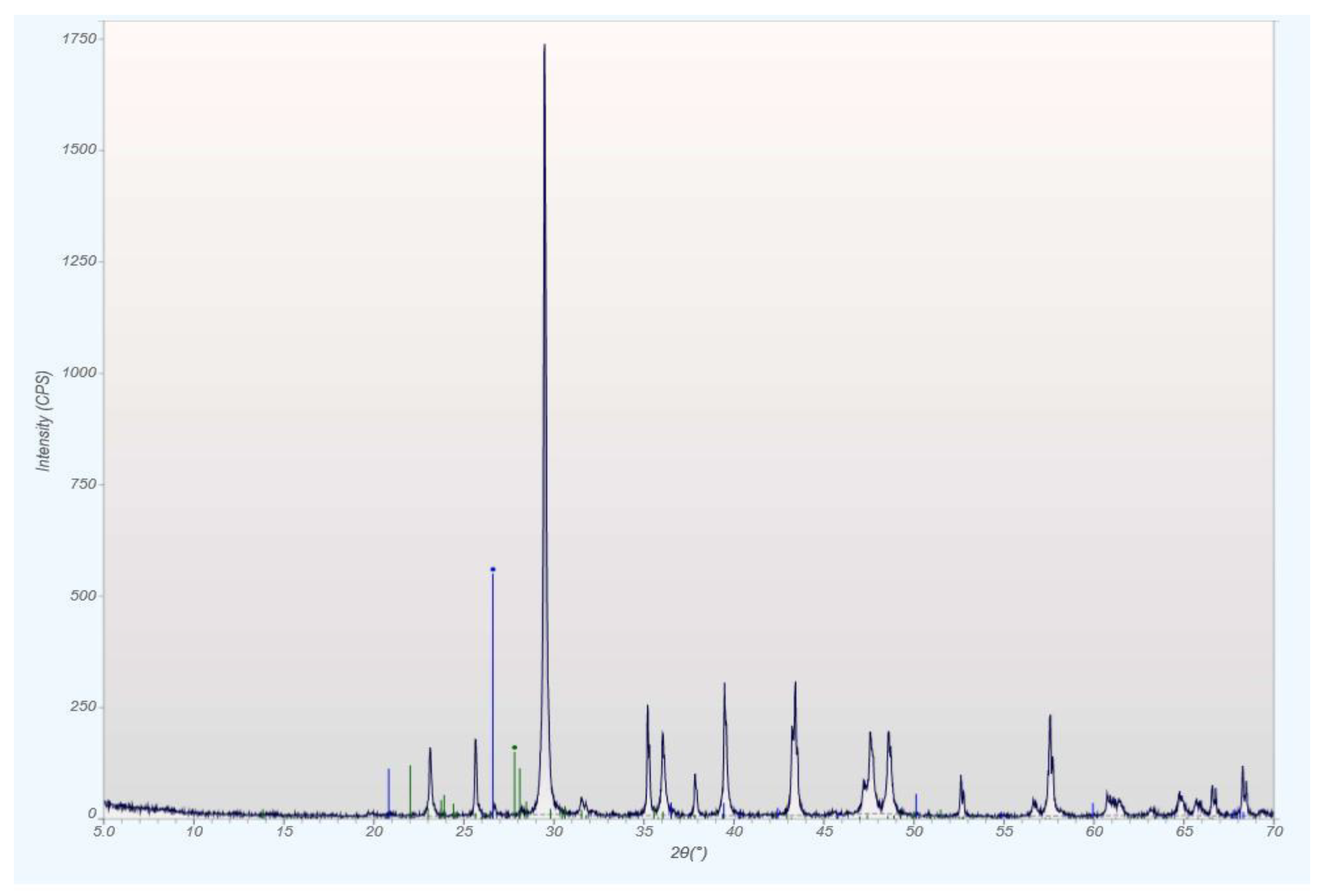 Minerals 12 00728 g0a5