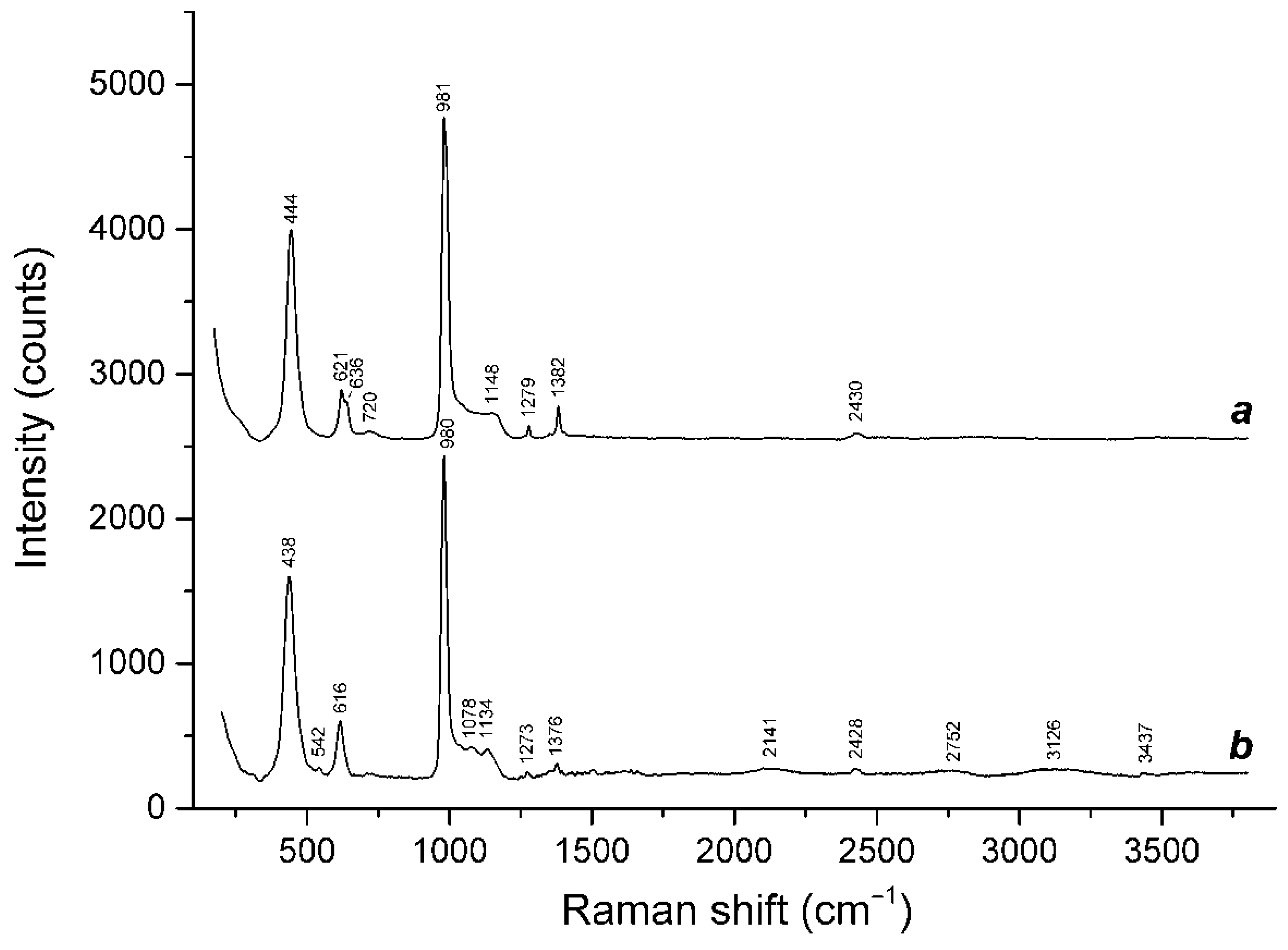 Minerals 12 00729 g007 Minerals 12 00729 g007