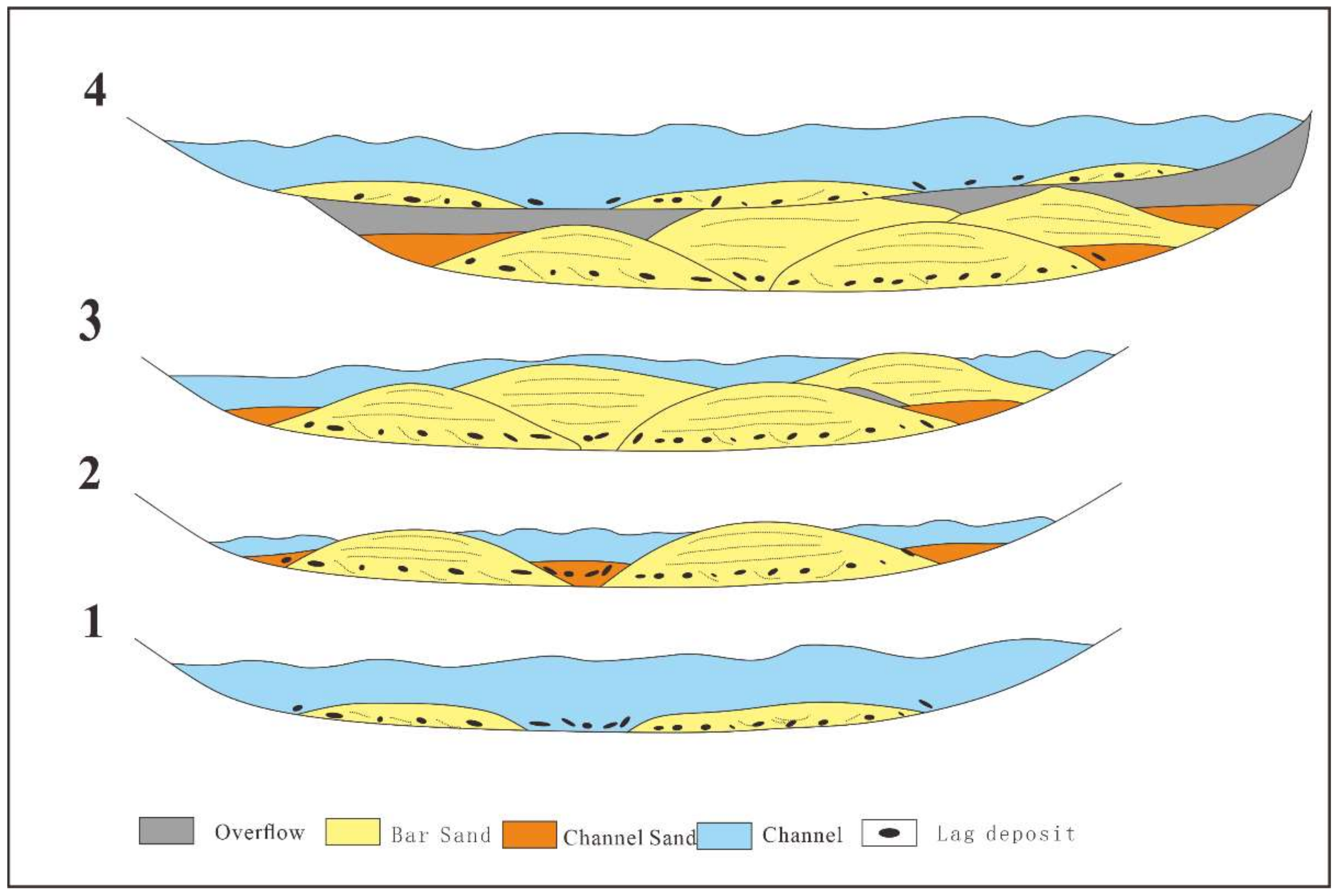 Minerals | Free Full-Text | 3D Sedimentary Architecture of Sandy ...