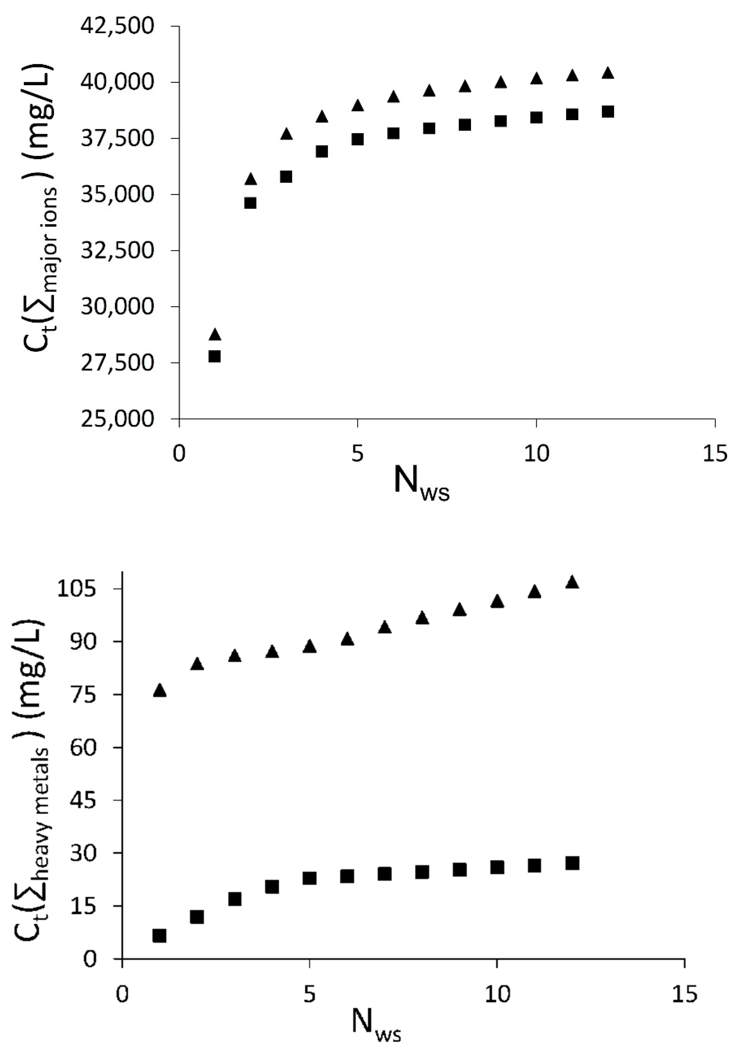 Minerals 12 00742 g003