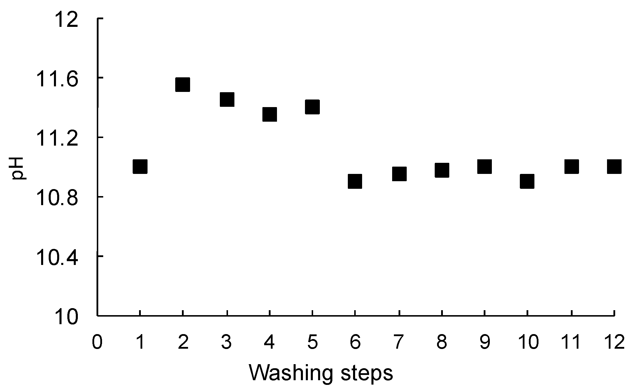 Minerals 12 00742 g004