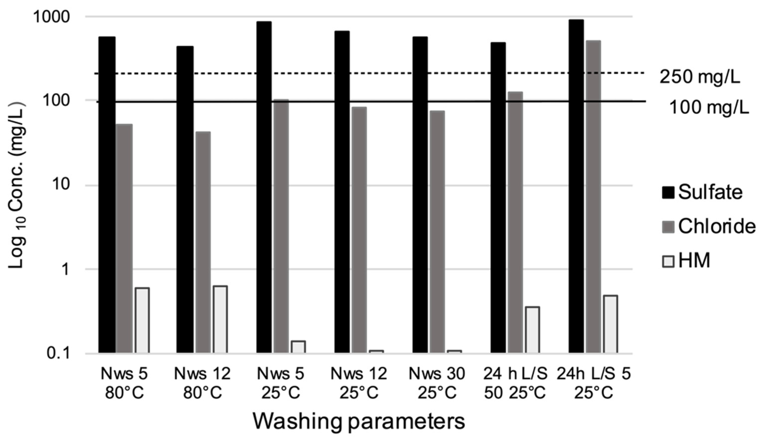 Minerals 12 00742 g005