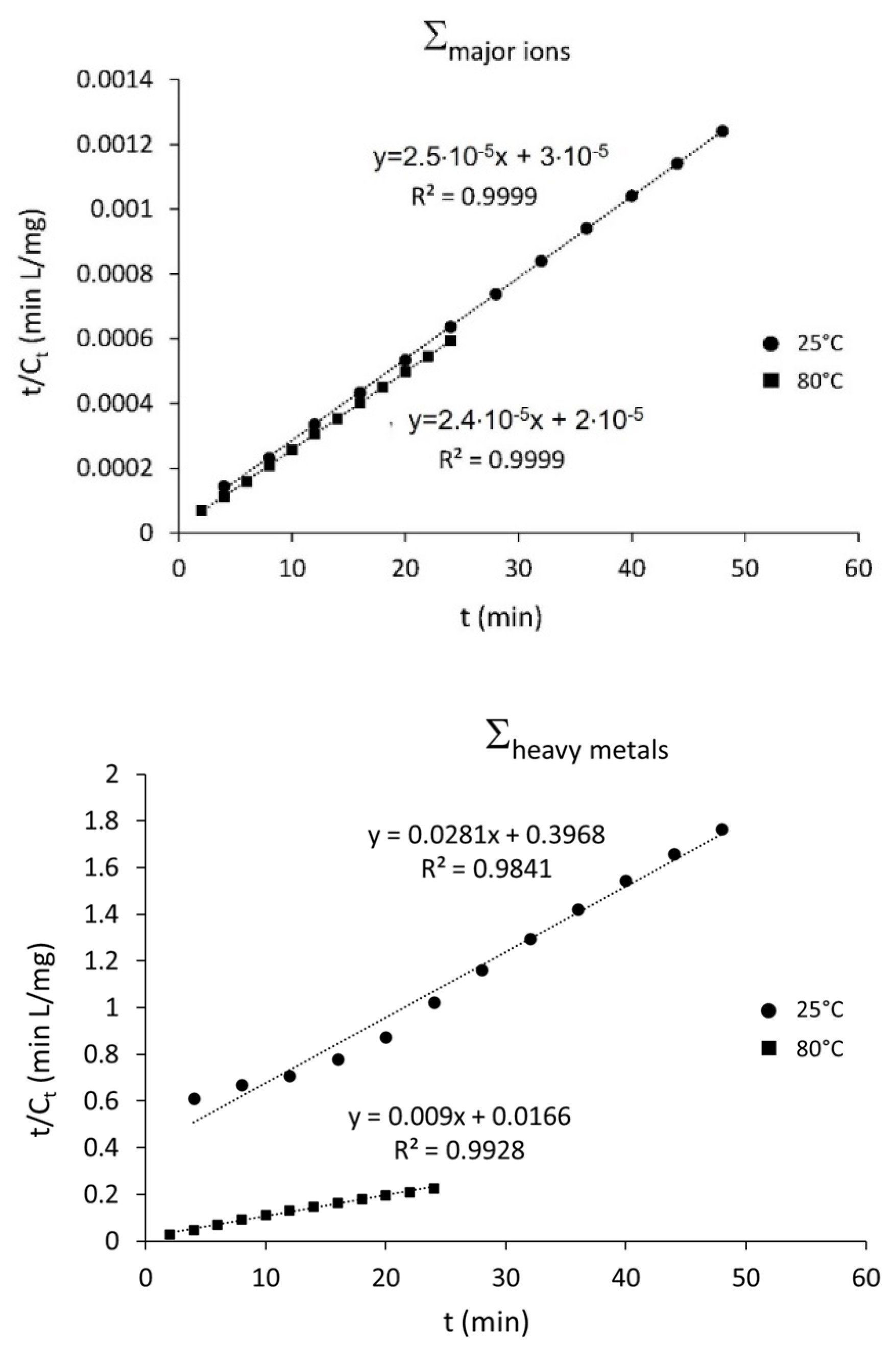 Minerals 12 00742 g006