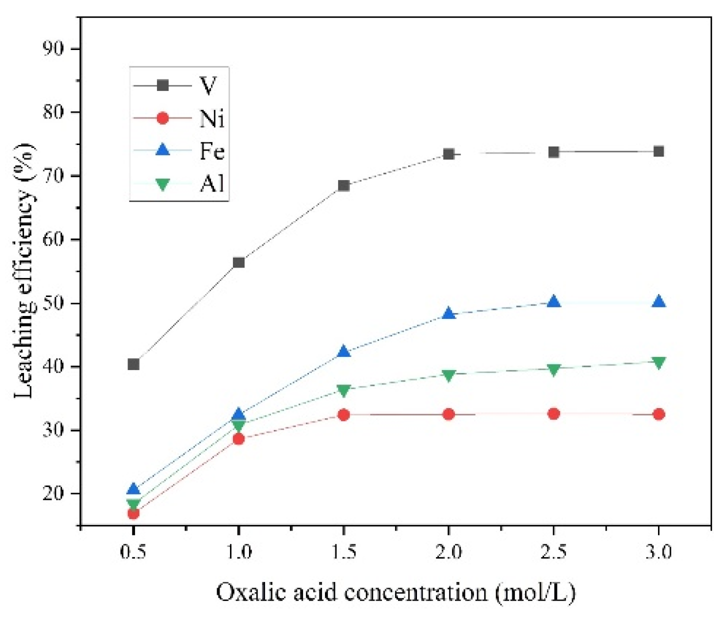 Minerals 12 00748 g006