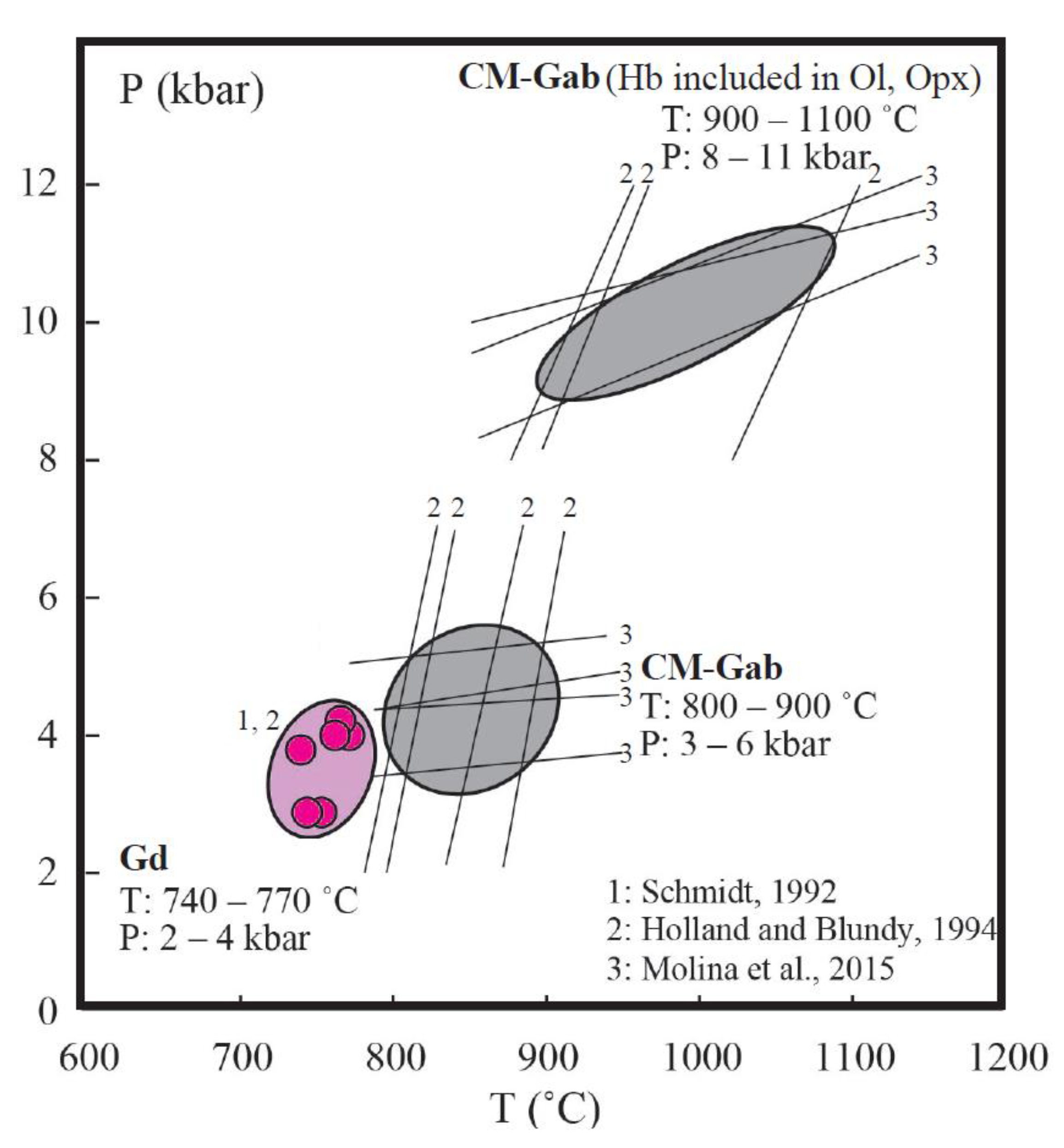Minerals 12 00762 g009