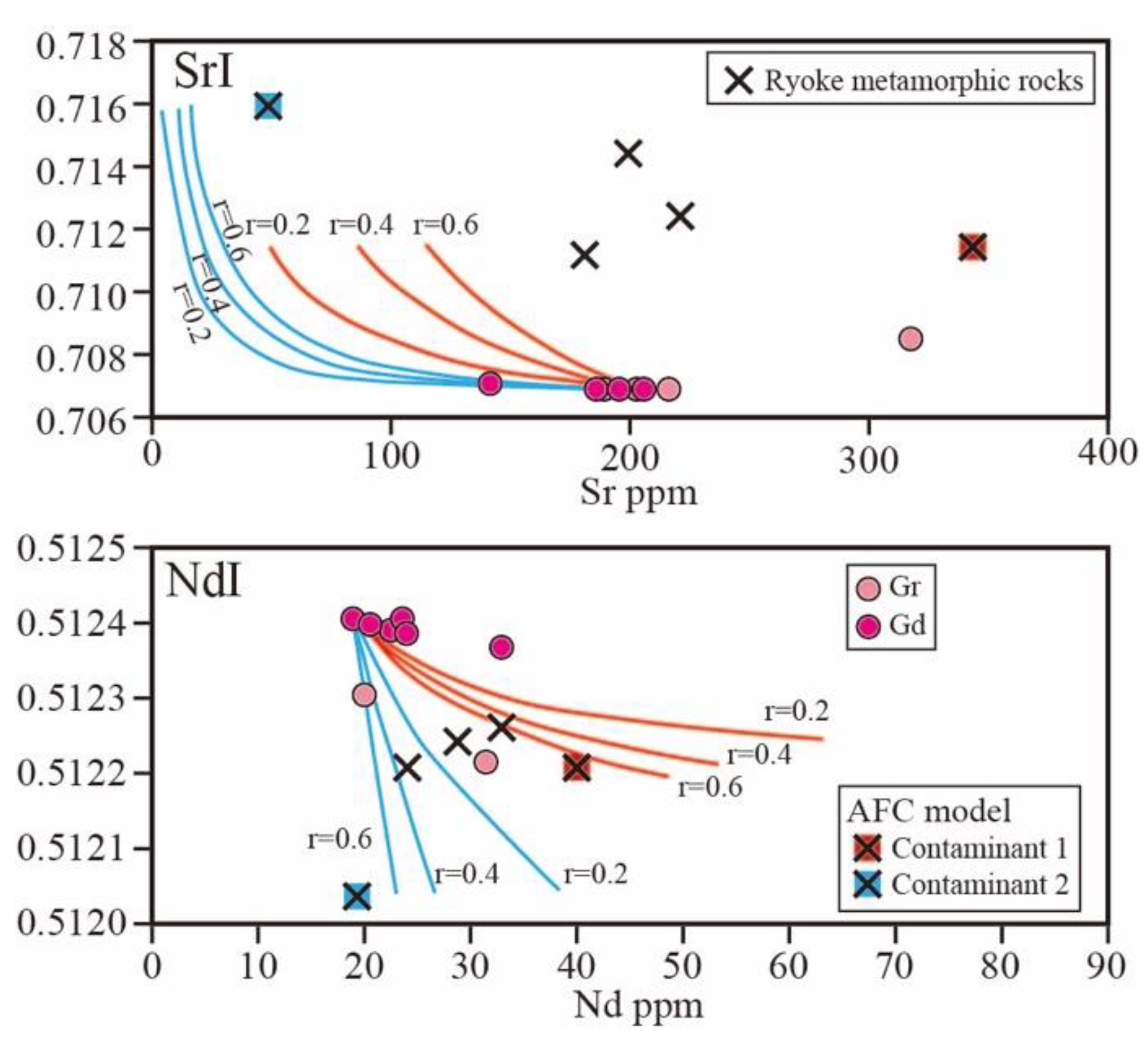 Minerals 12 00762 g011