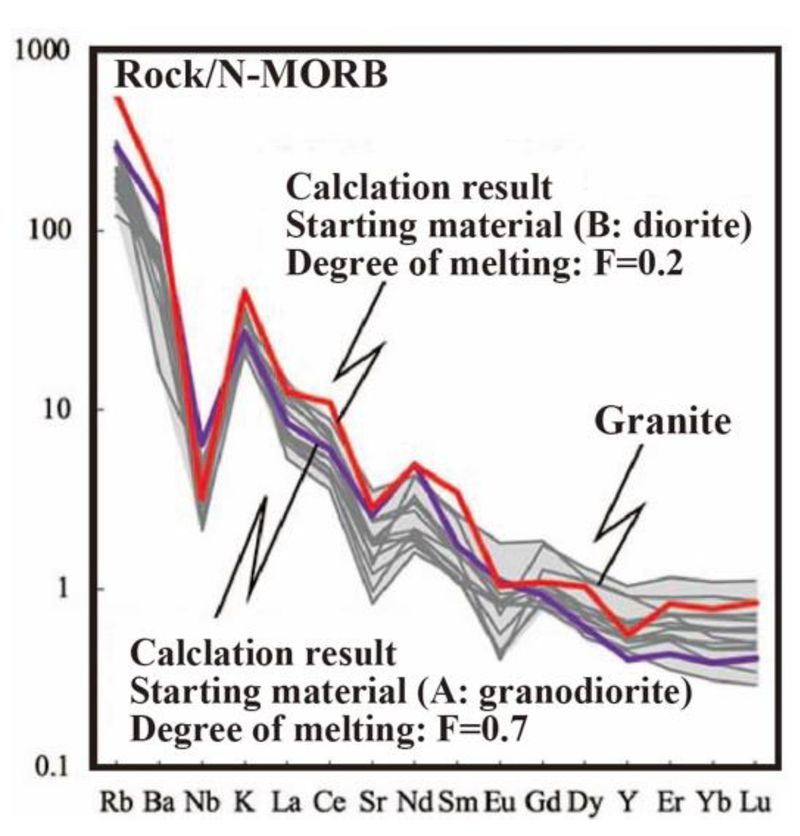 Minerals 12 00762 g012
