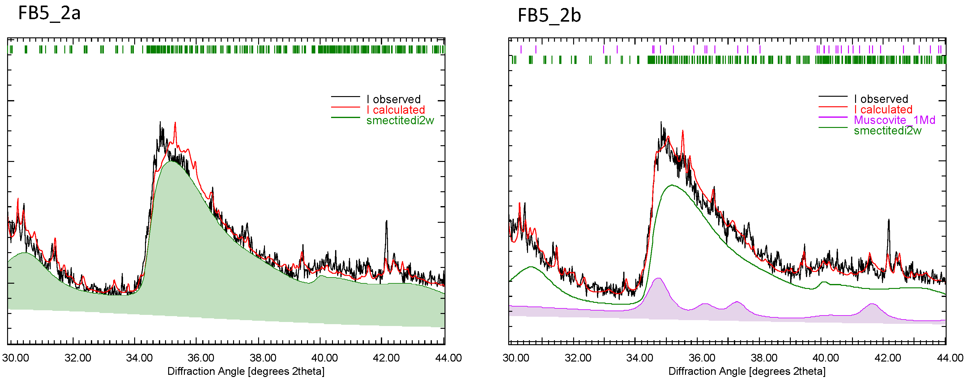 Minerals 12 00772 g003