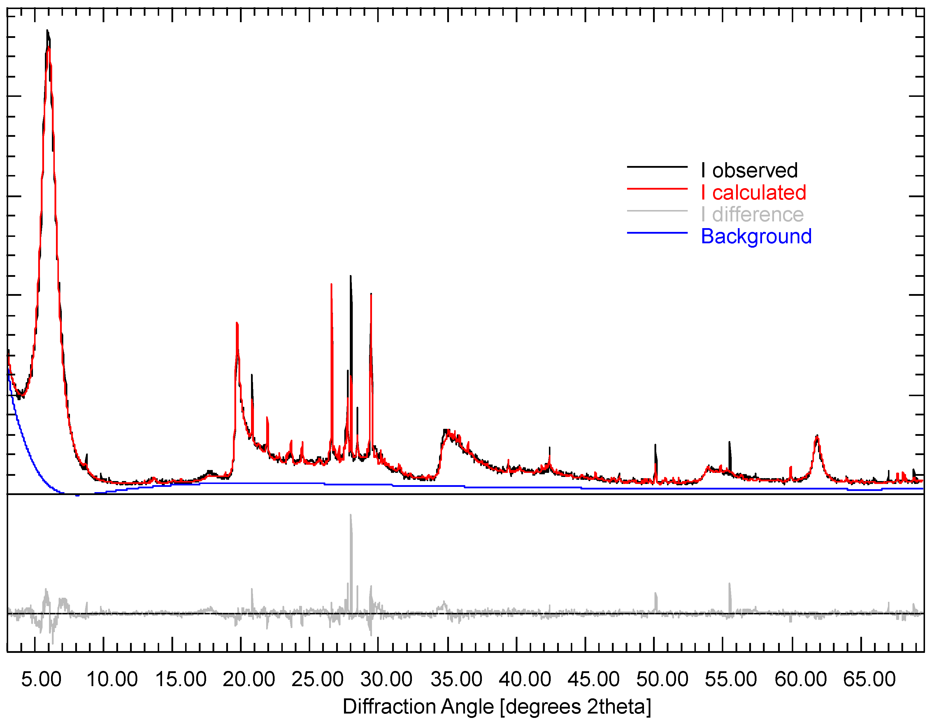 Minerals 12 00772 g004