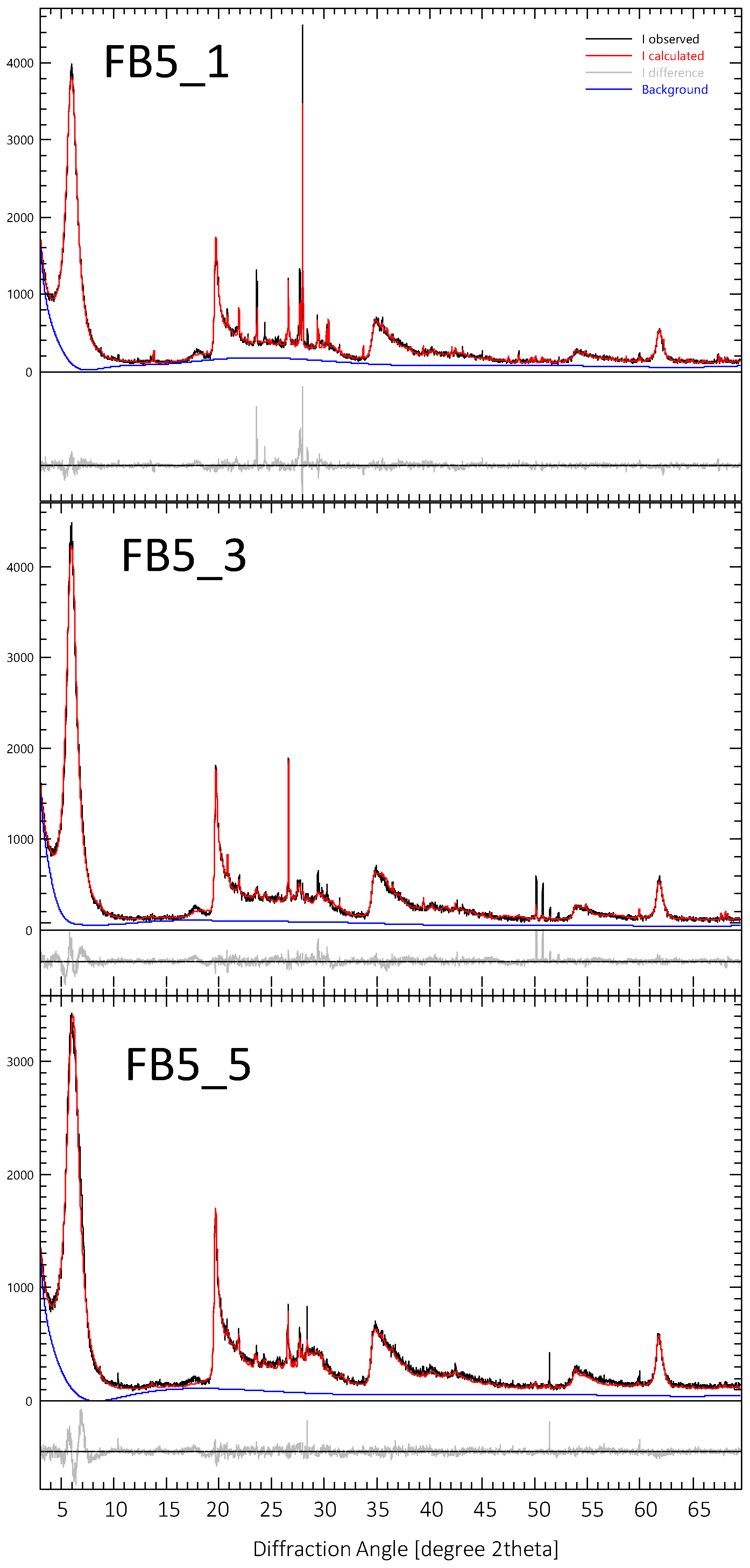 Minerals 12 00772 g005