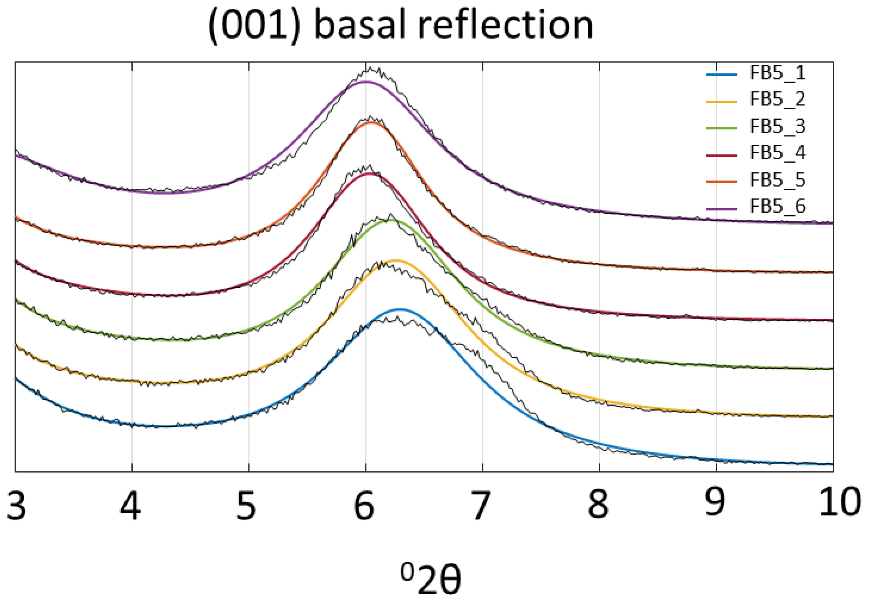 Minerals 12 00772 g006