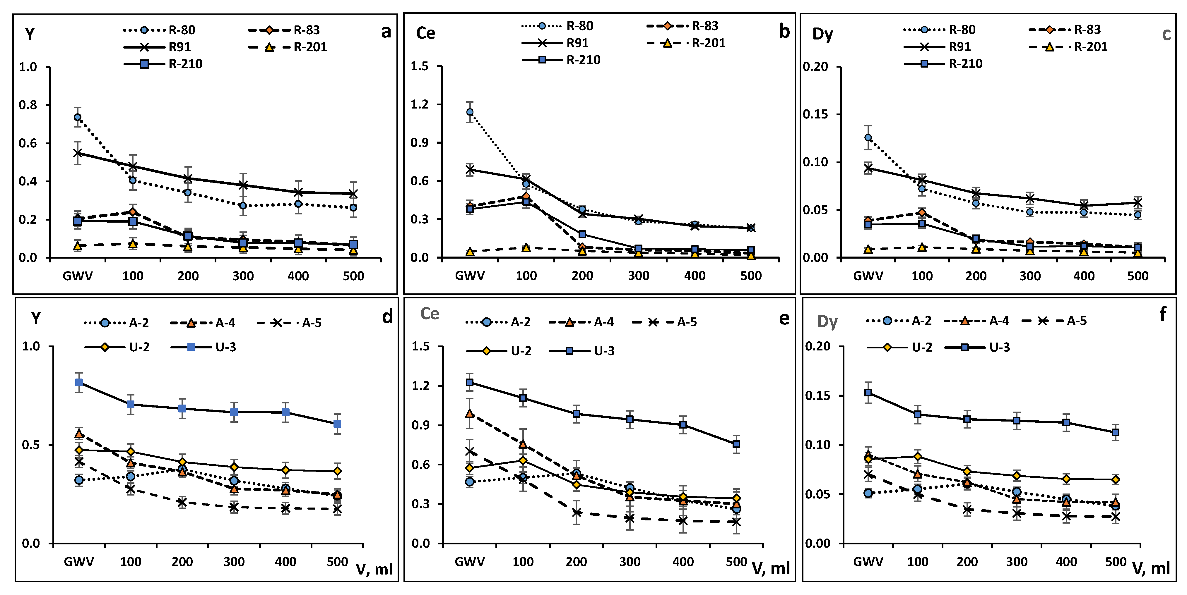 Minerals 12 00773 g004
