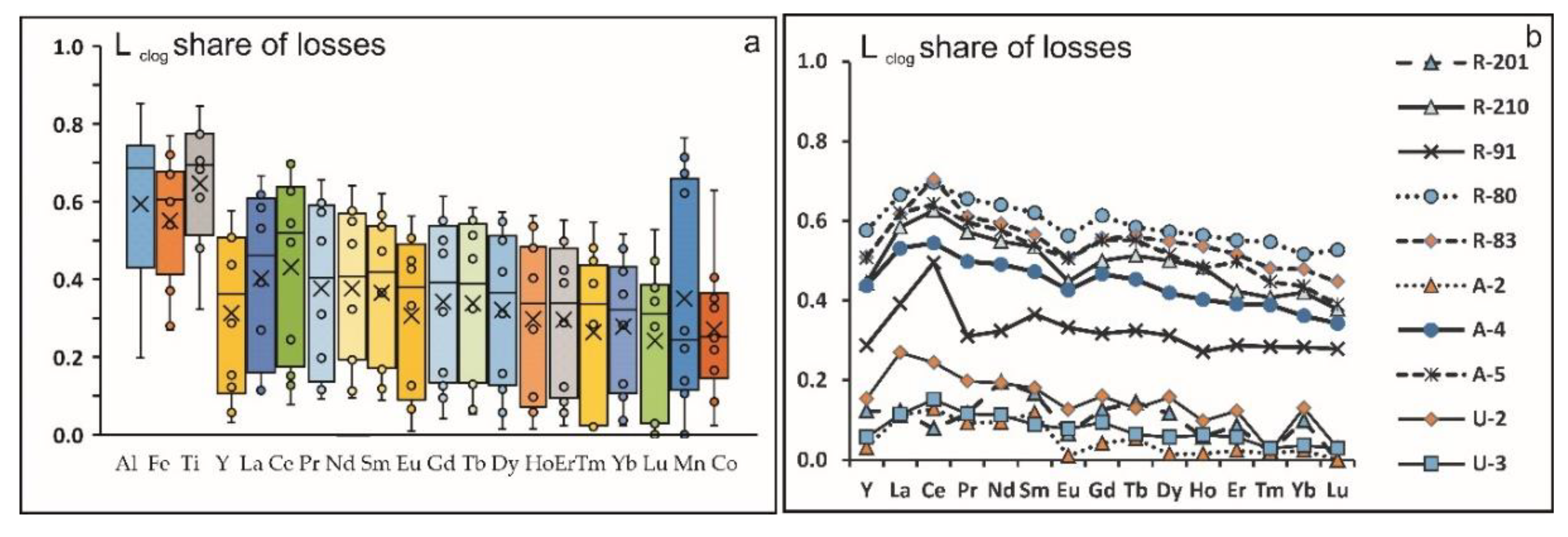 Minerals 12 00773 g007
