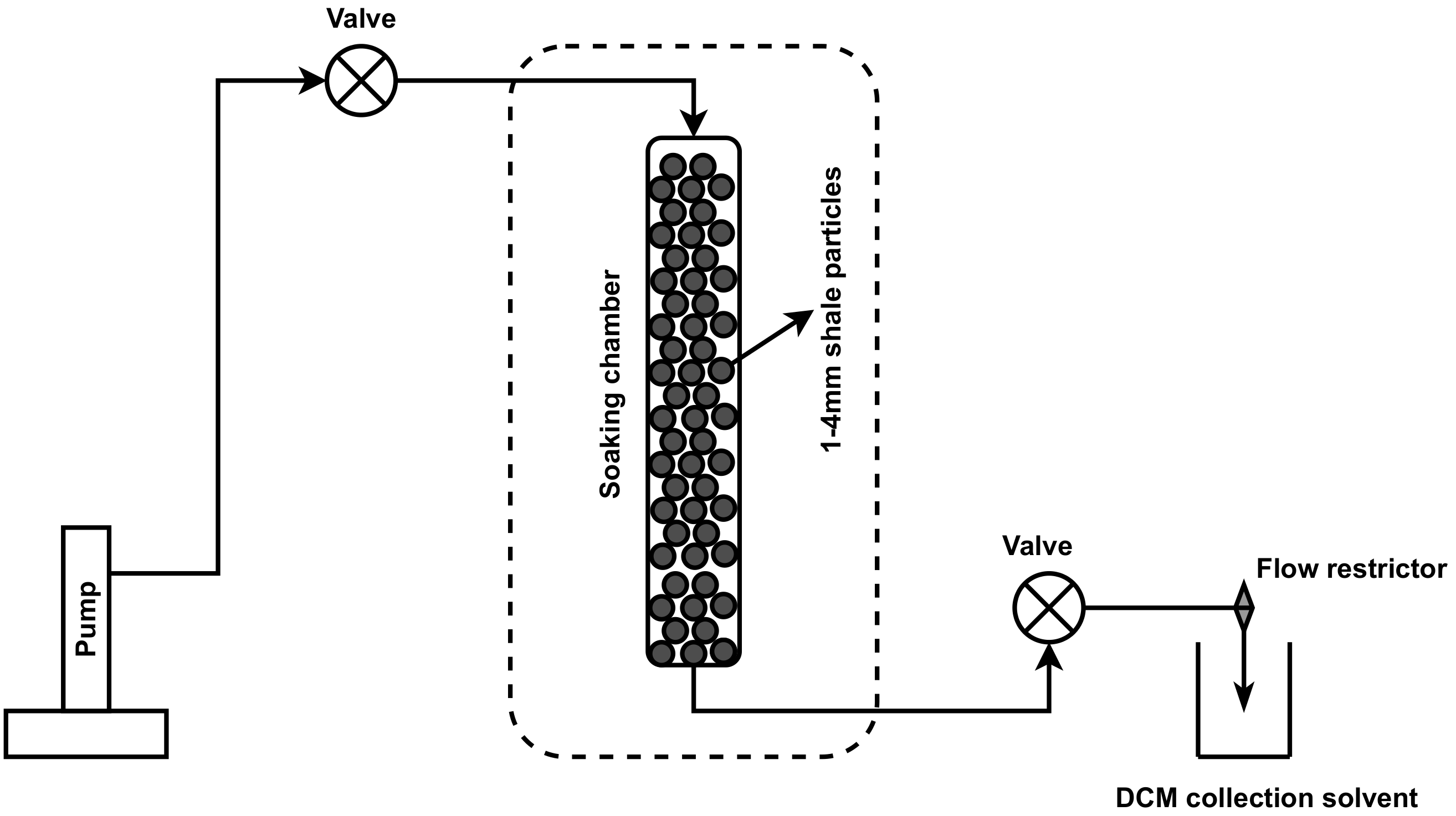 Circuito Brasil Óleo & Gás – Canada: Enhanced Oil Recovery in