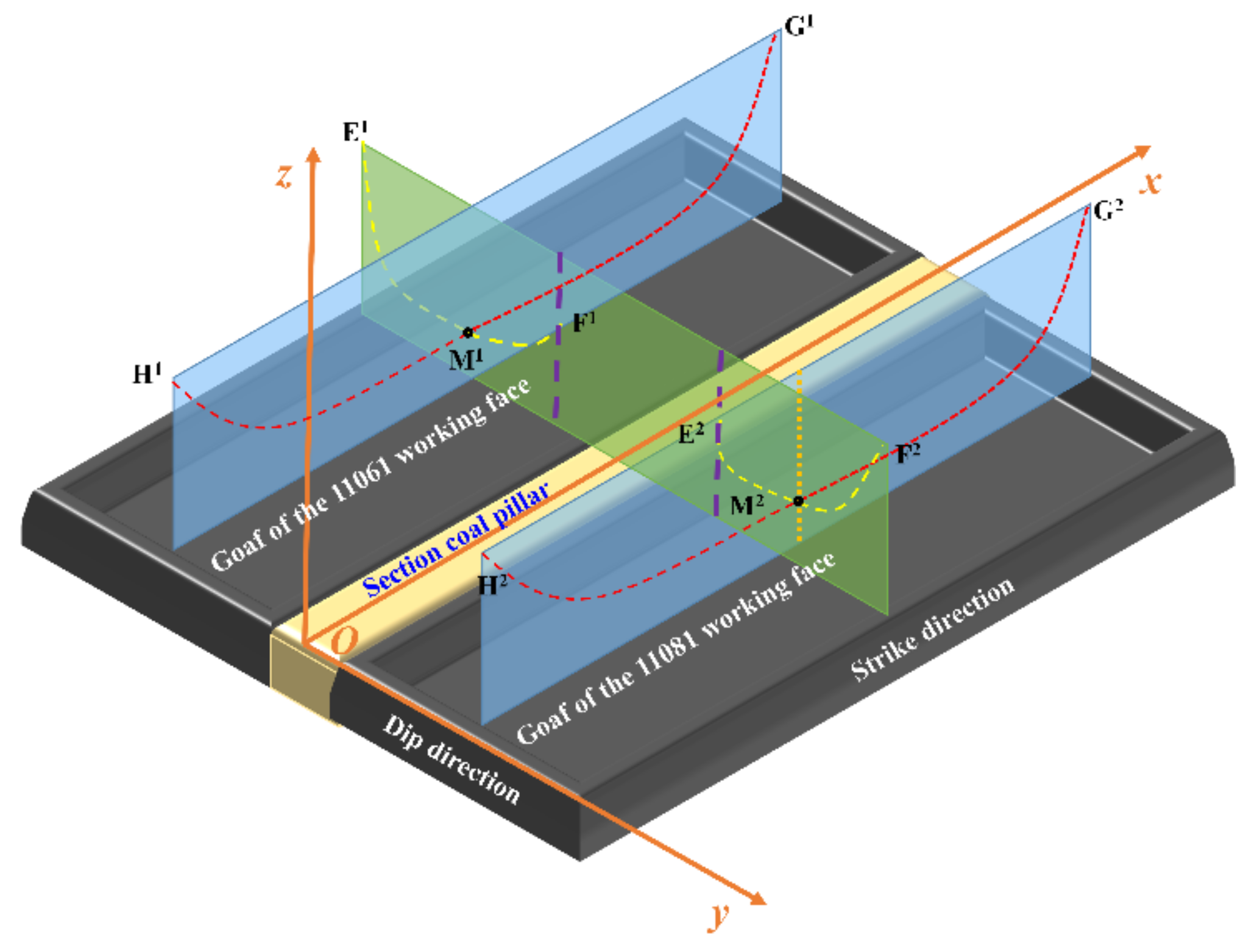 Minerals 12 00782 g008