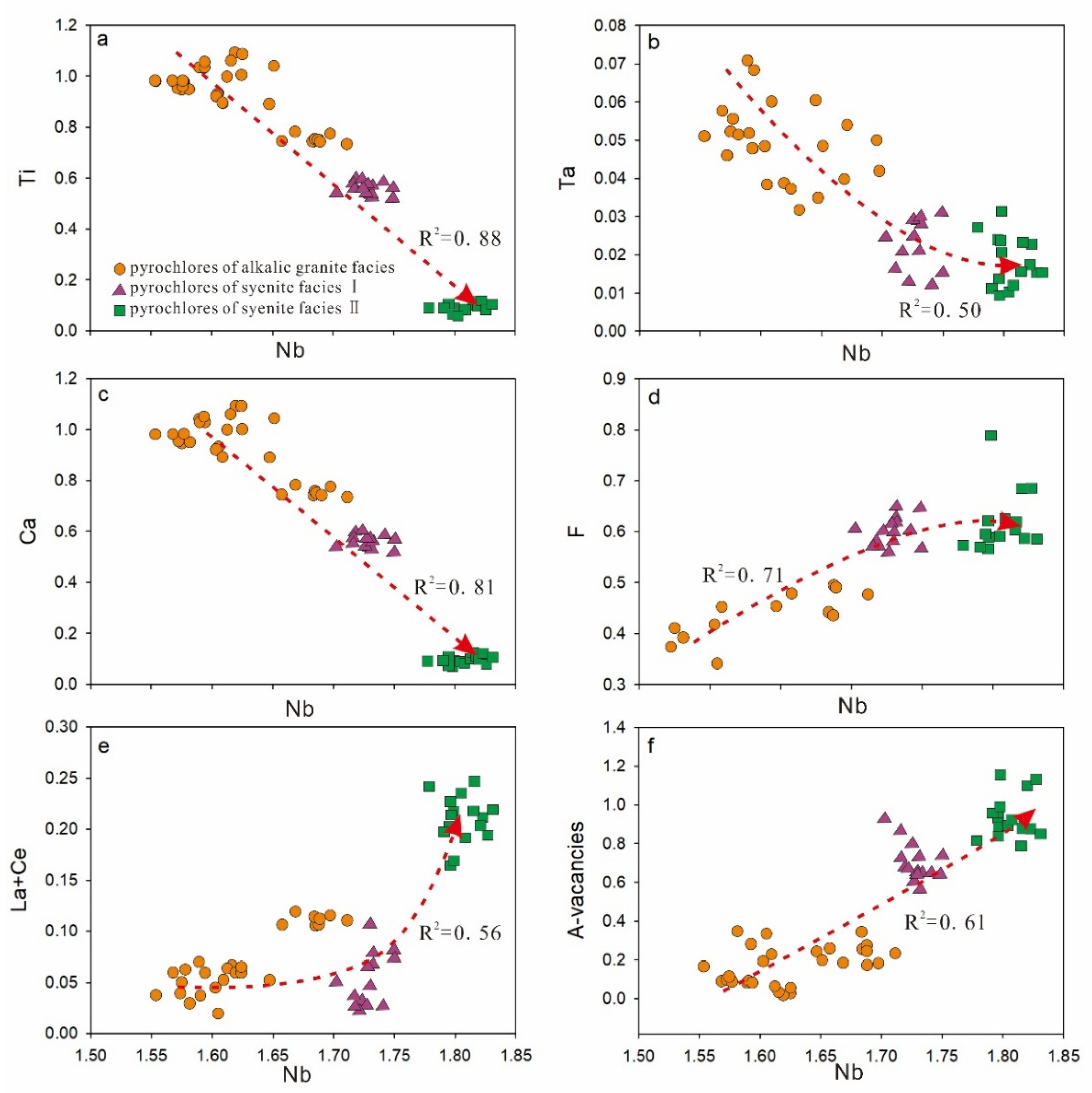 Pyrochlore Supergroup: Mineral information, data and localities.