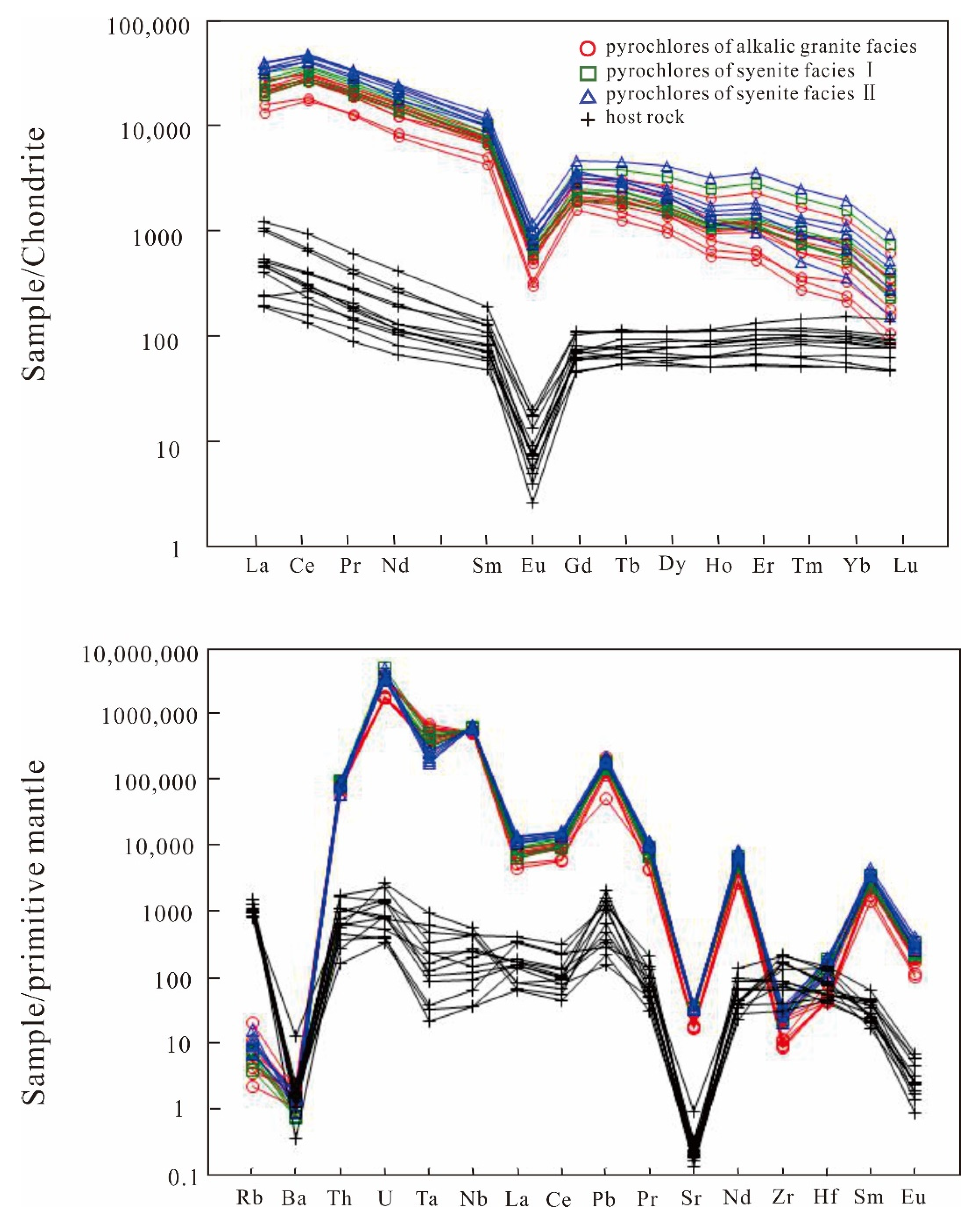 Pyrochlore Supergroup: Mineral information, data and localities.