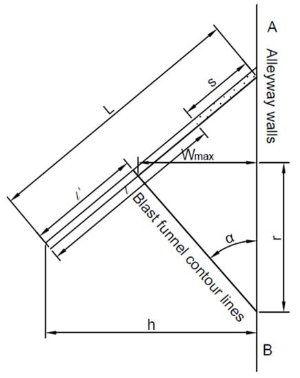 Minerals | Free Full-Text | Parameter Optimization and Fragmentation ...