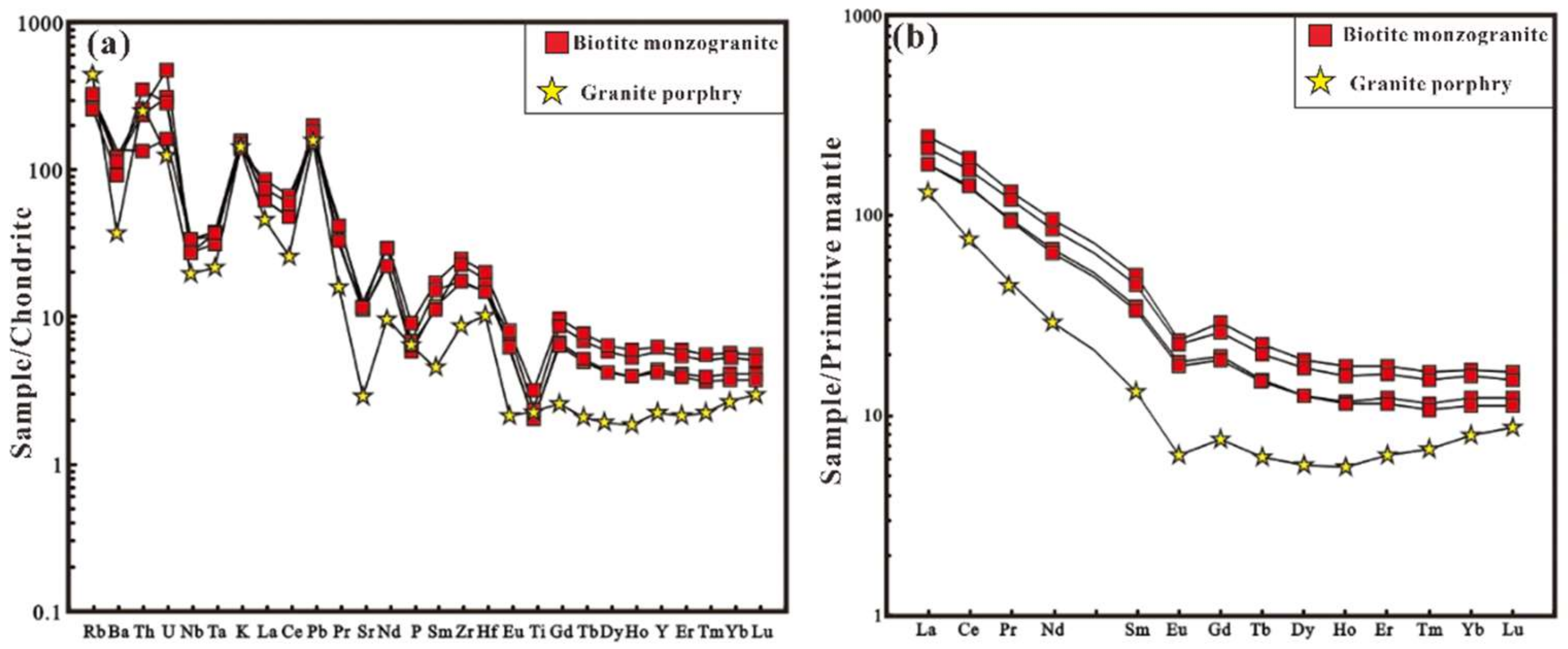 Minerals 12 00791 g007