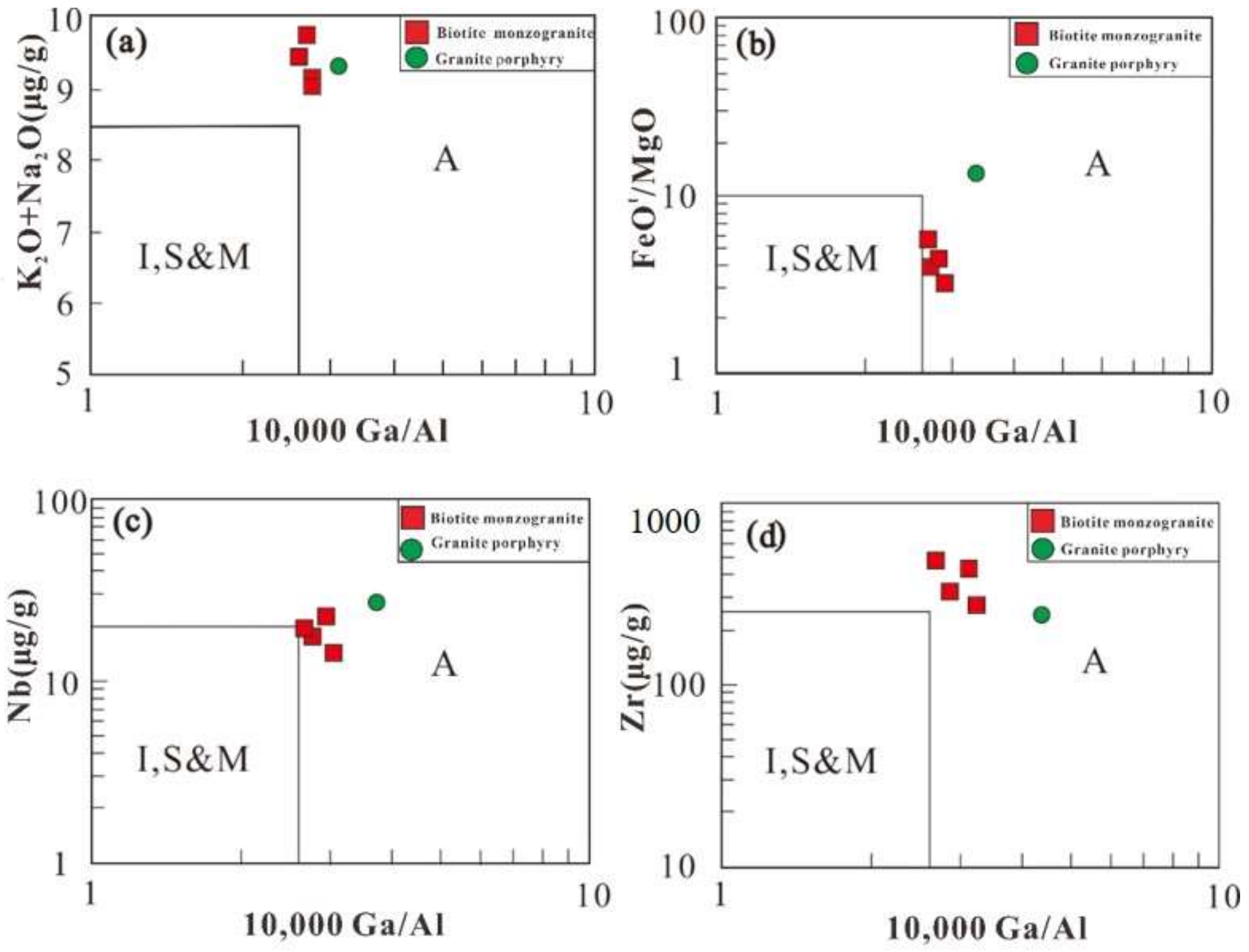 Minerals 12 00791 g009