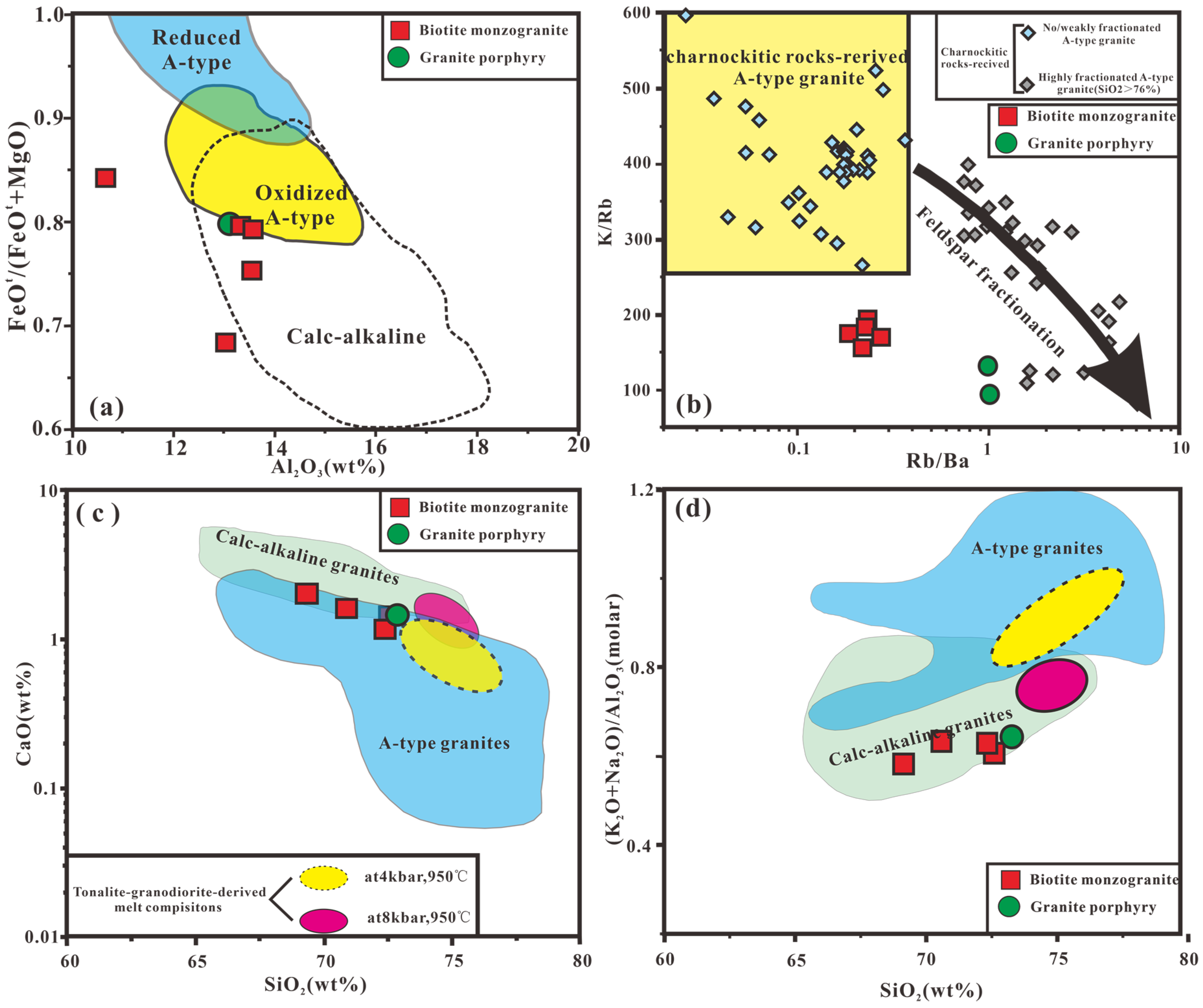 Minerals 12 00791 g010