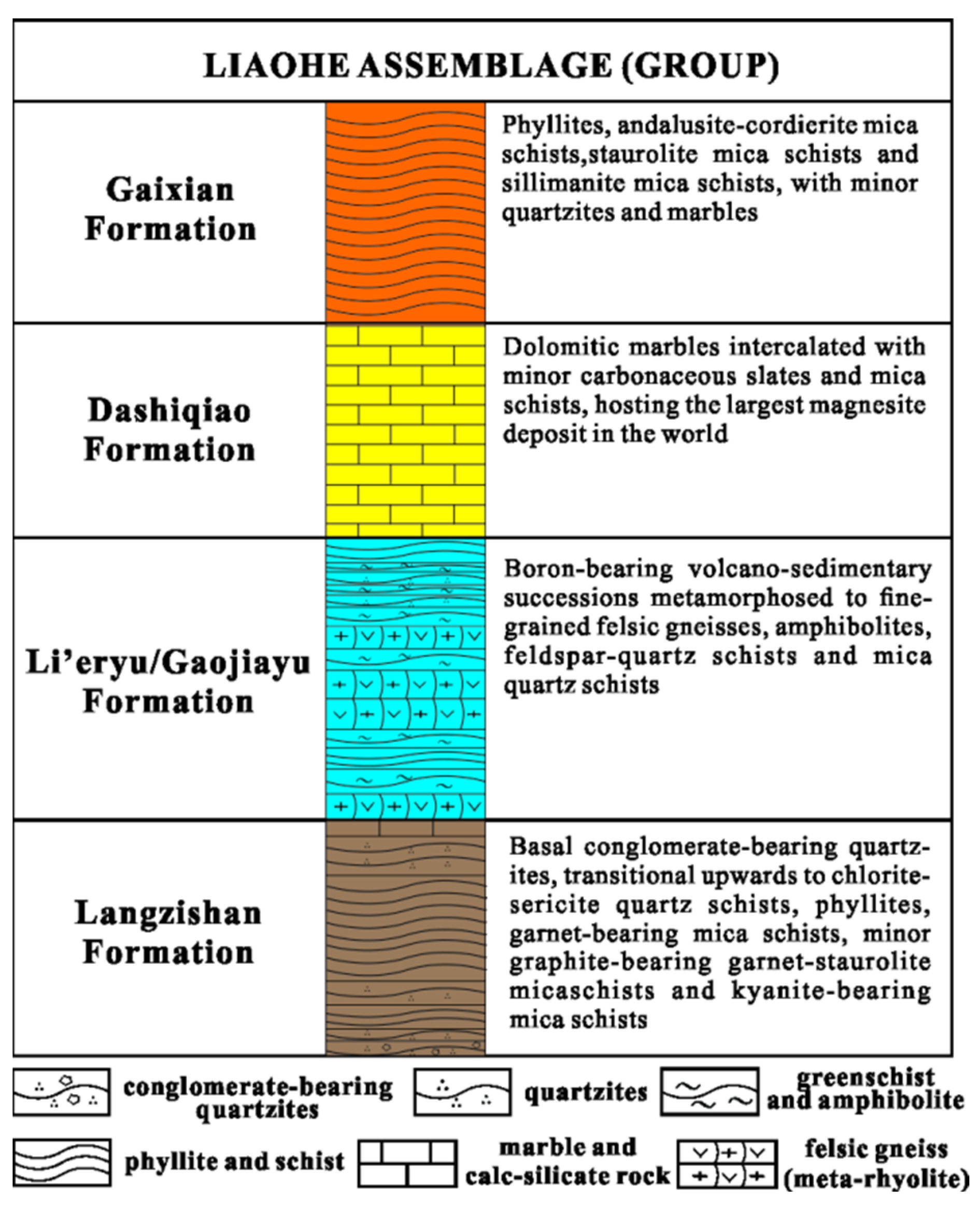 Minerals 12 00792 g002