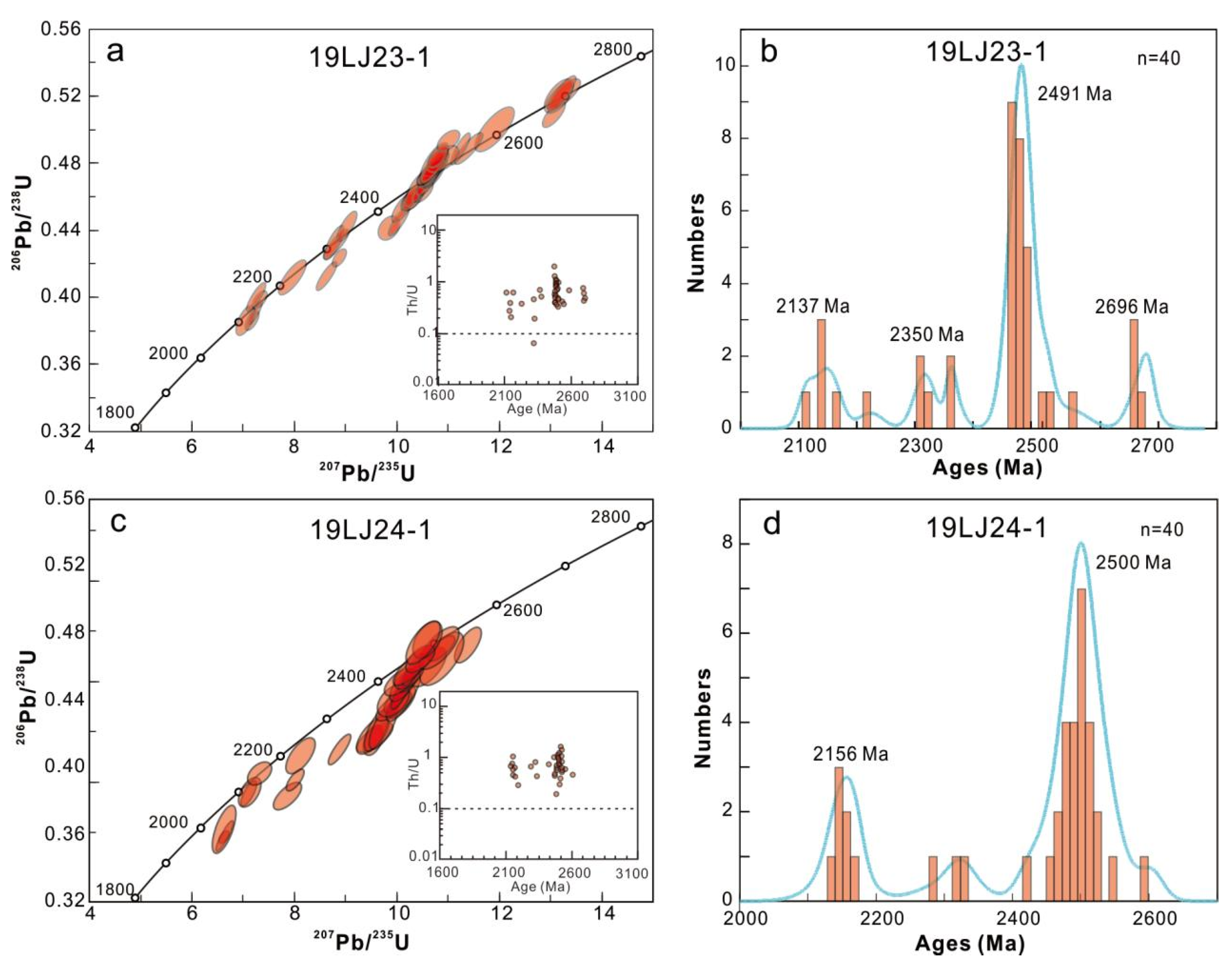 Minerals 12 00792 g007